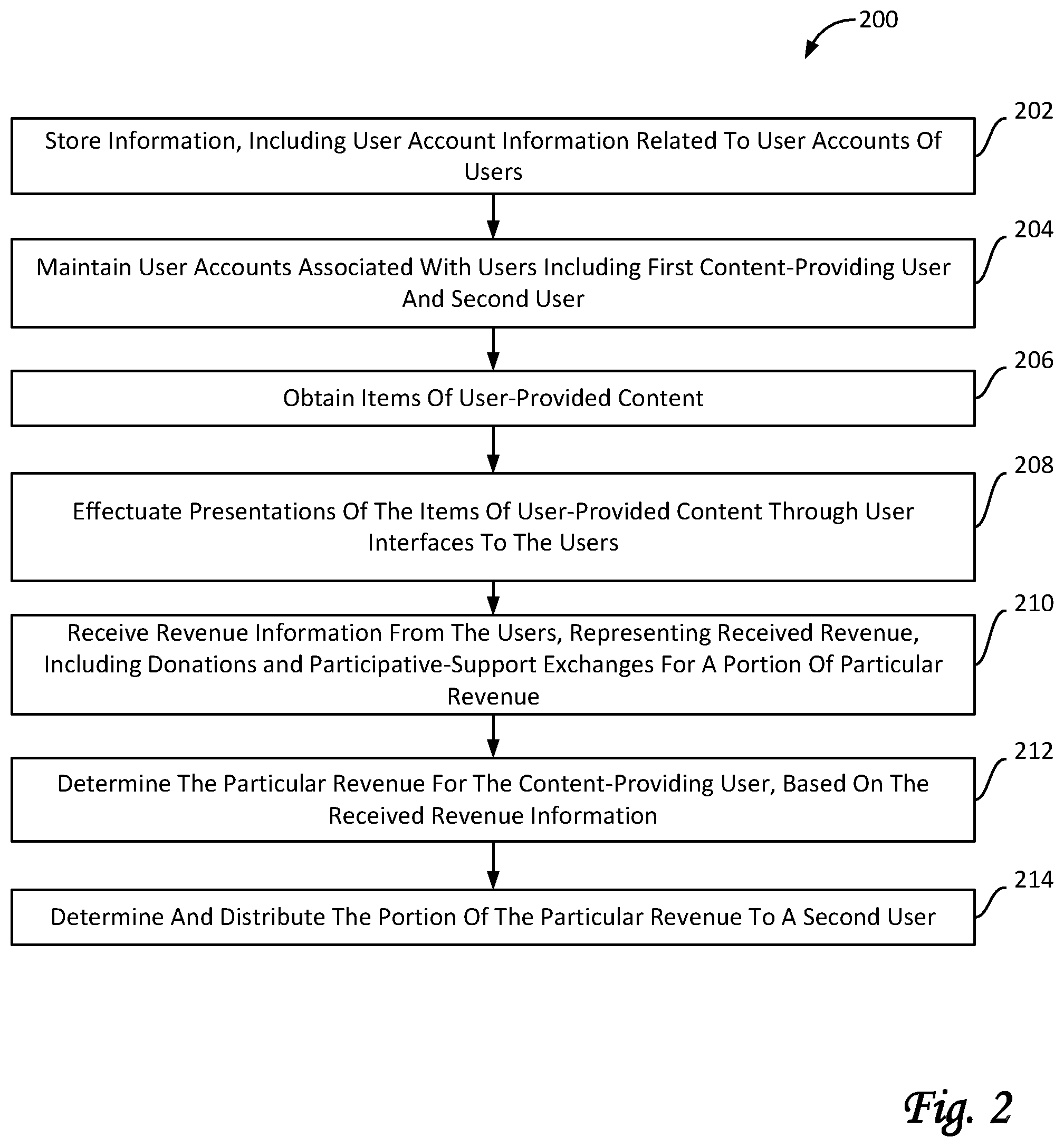 Patent US11776070 Figure 2 – Systems and methods for participative support of content-providing users