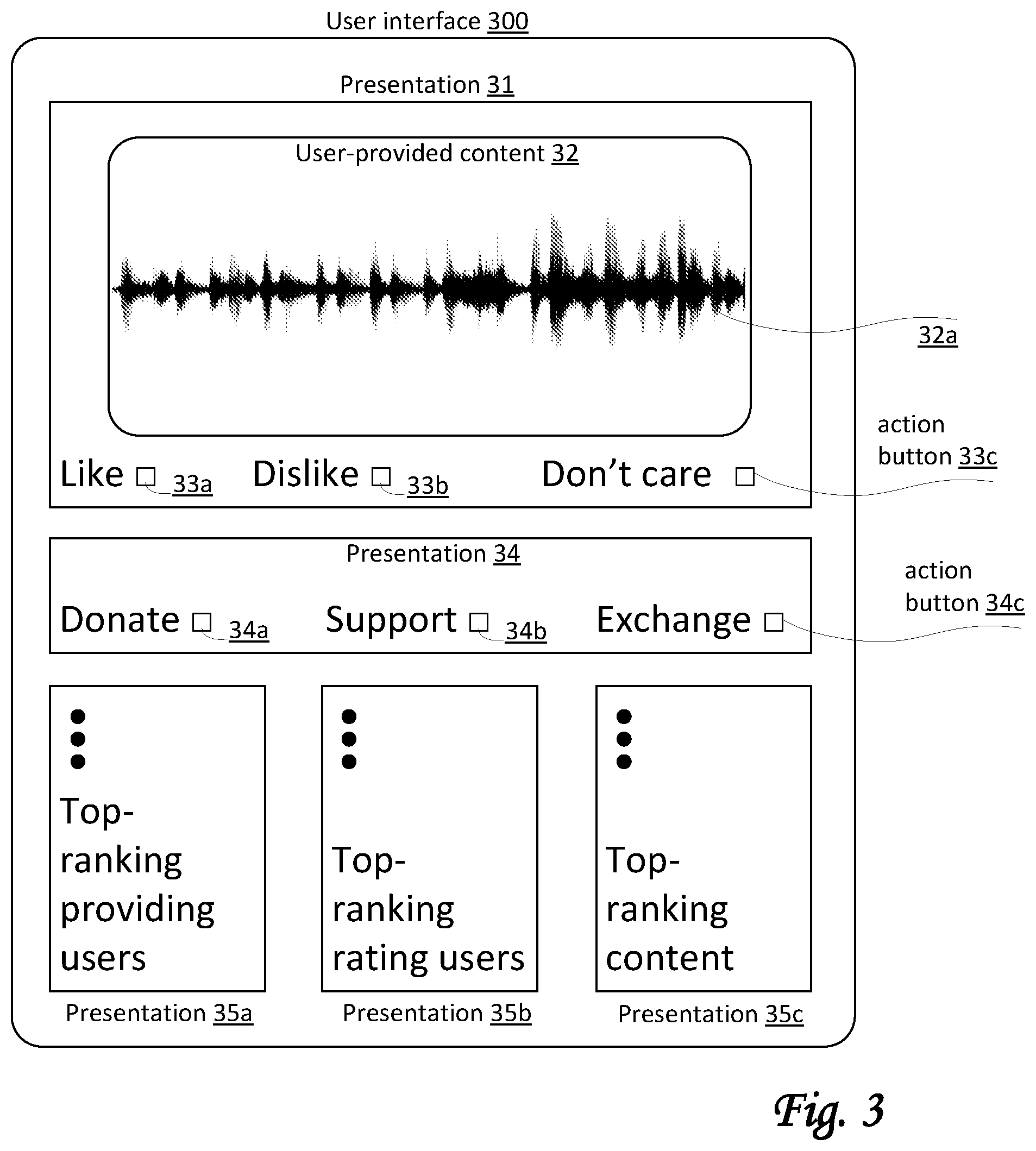 Patent US11776070 Figure 3 – Systems and methods for participative support of content-providing users