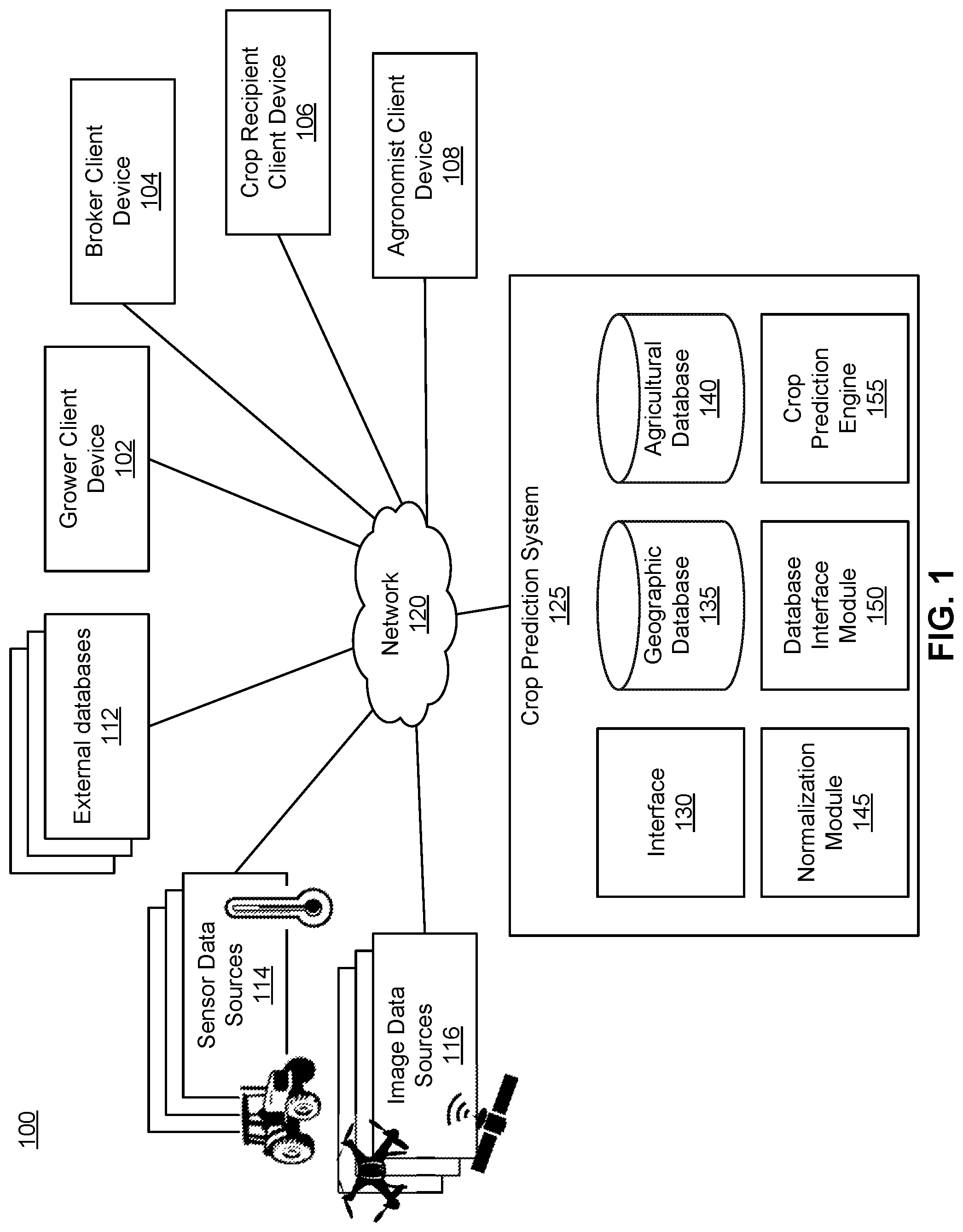 Patent US11776071 Figure 1 – Machine learning in agricultural planting, growing, and harvesting contexts