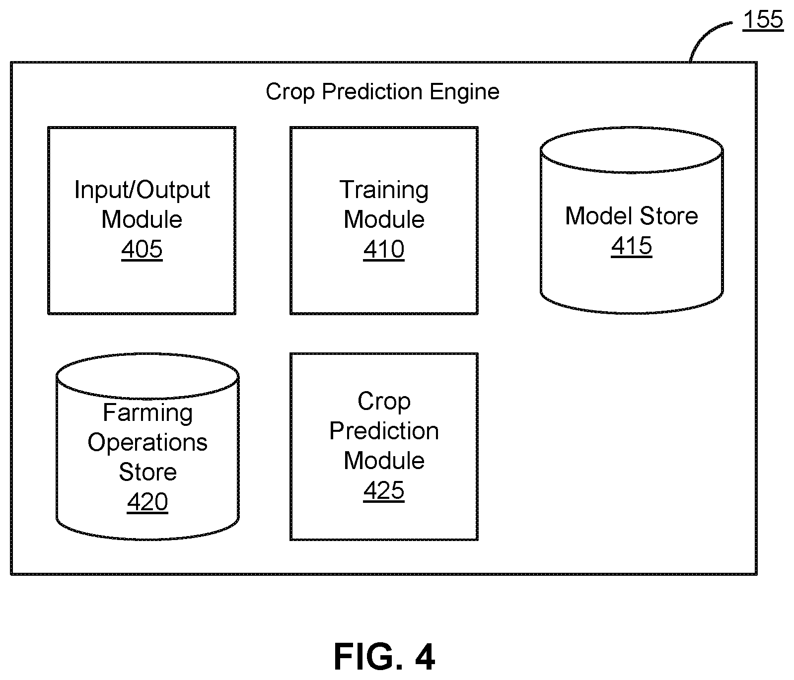 Patent US11776071 Figure 3 – Machine learning in agricultural planting, growing, and harvesting contexts