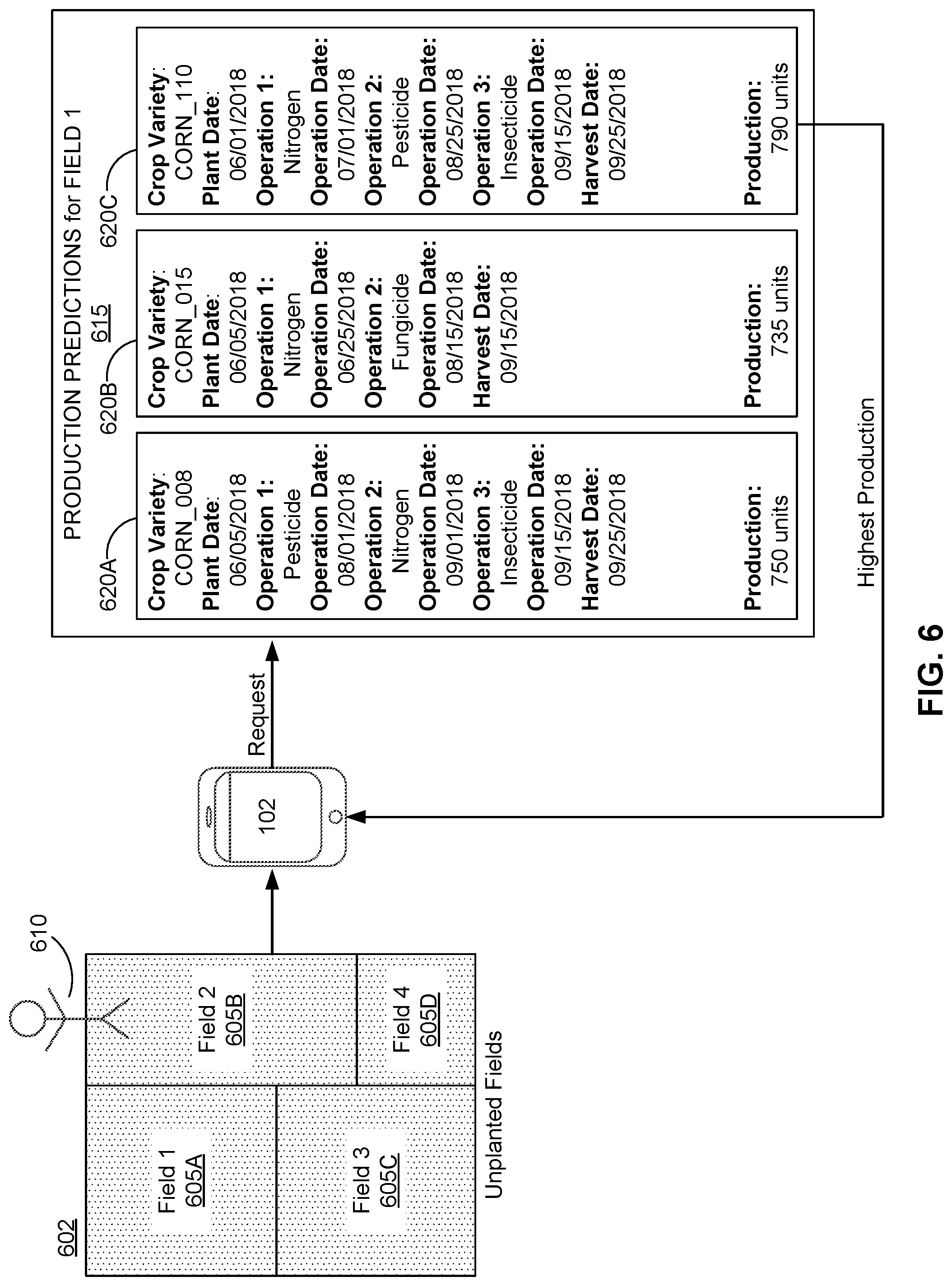 Patent US11776071 Figure 5 – Machine learning in agricultural planting, growing, and harvesting contexts