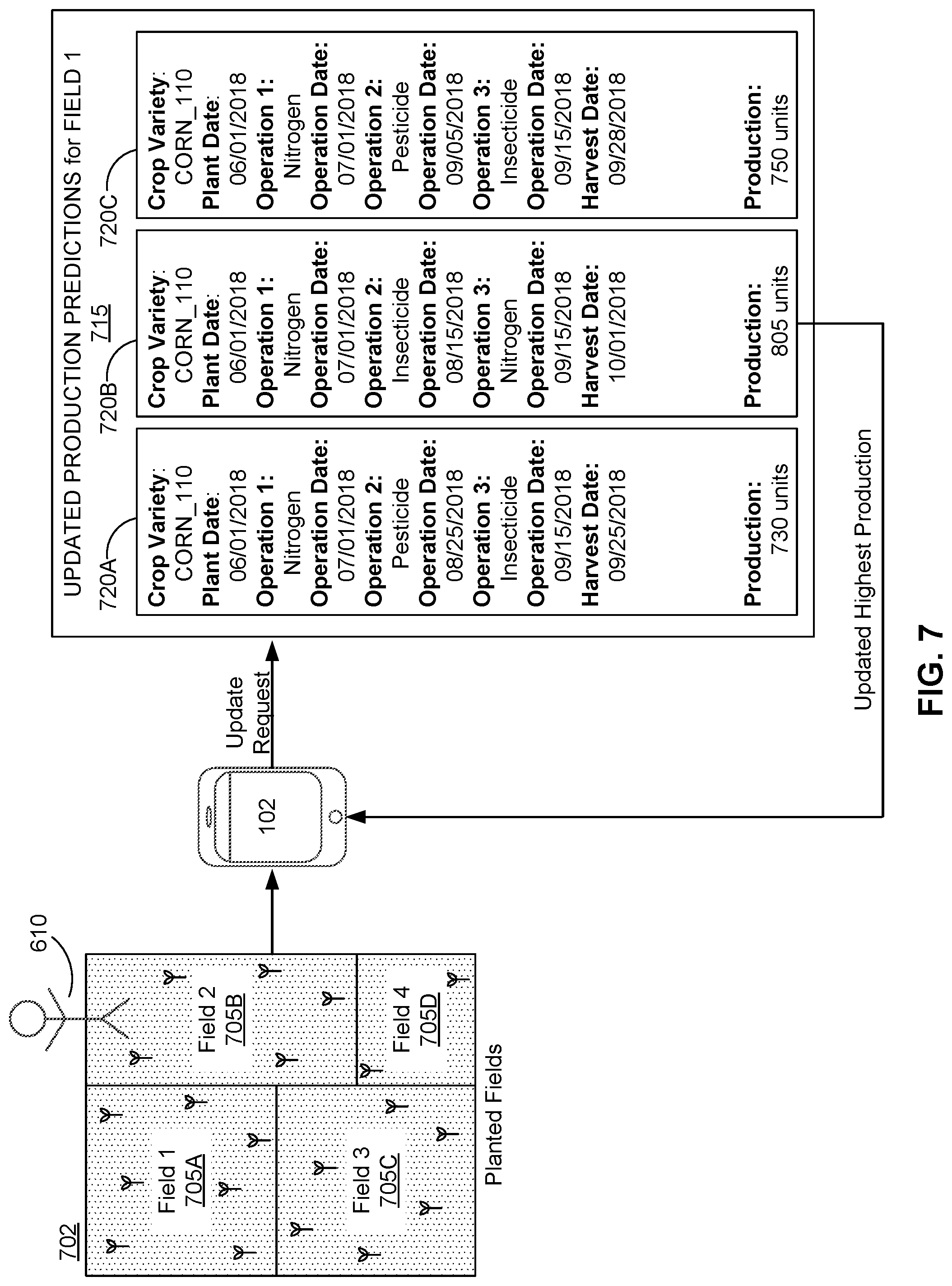 Patent US11776071 Figure 6 – Machine learning in agricultural planting, growing, and harvesting contexts