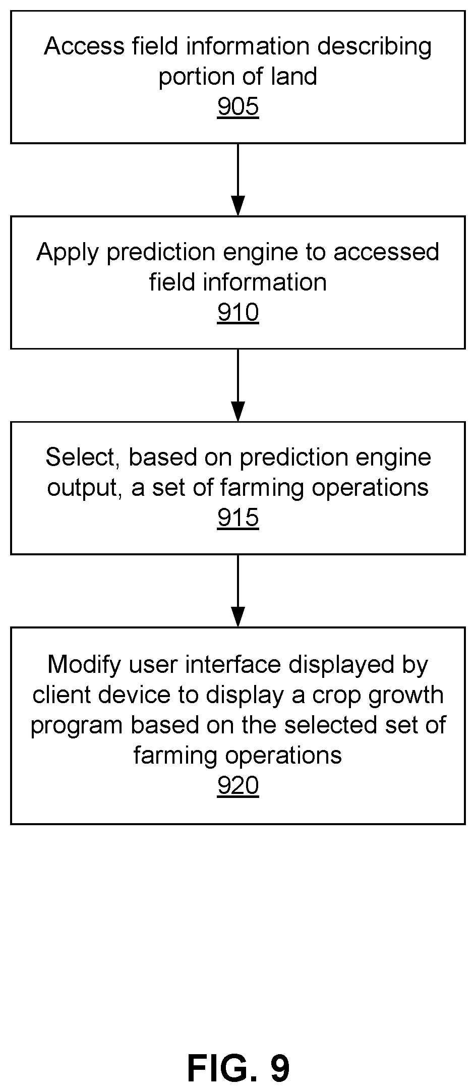 Patent US11776071 Figure 8 – Machine learning in agricultural planting, growing, and harvesting contexts