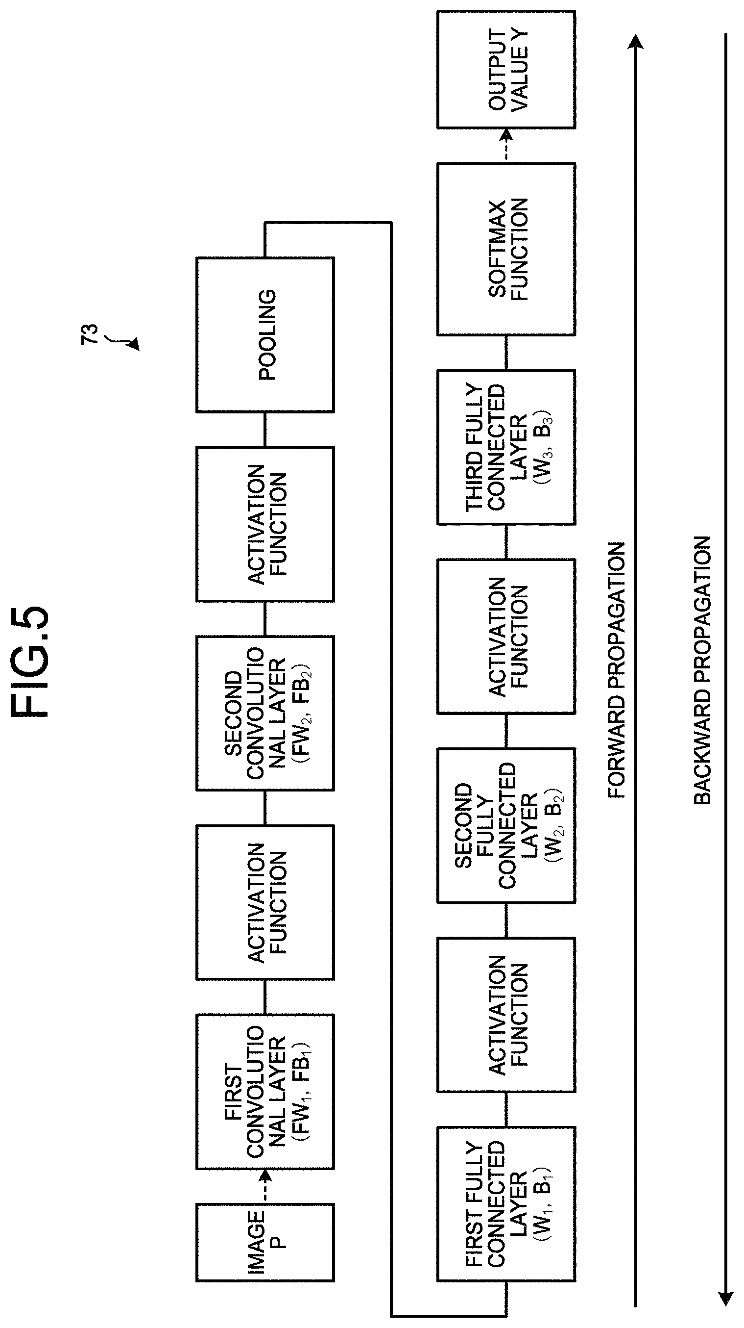 Patent US11776072 Figure 5 – Machine learning method, information processing device, computer program product, and additive manufacturing monitoring system