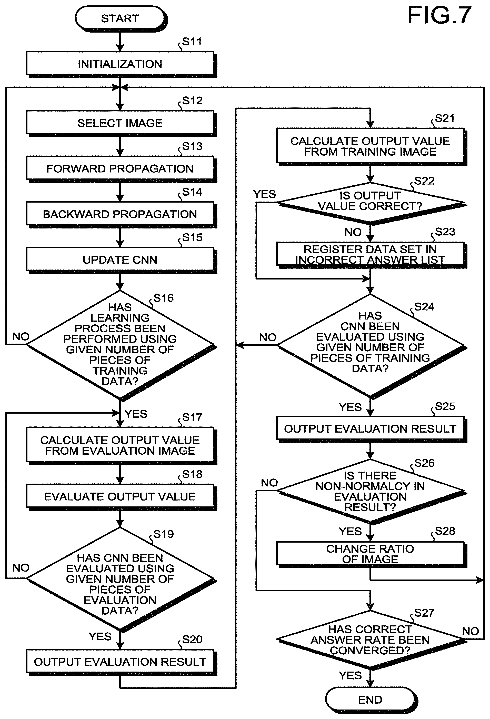 Patent US11776072 Figure 7 – Machine learning method, information processing device, computer program product, and additive manufacturing monitoring system
