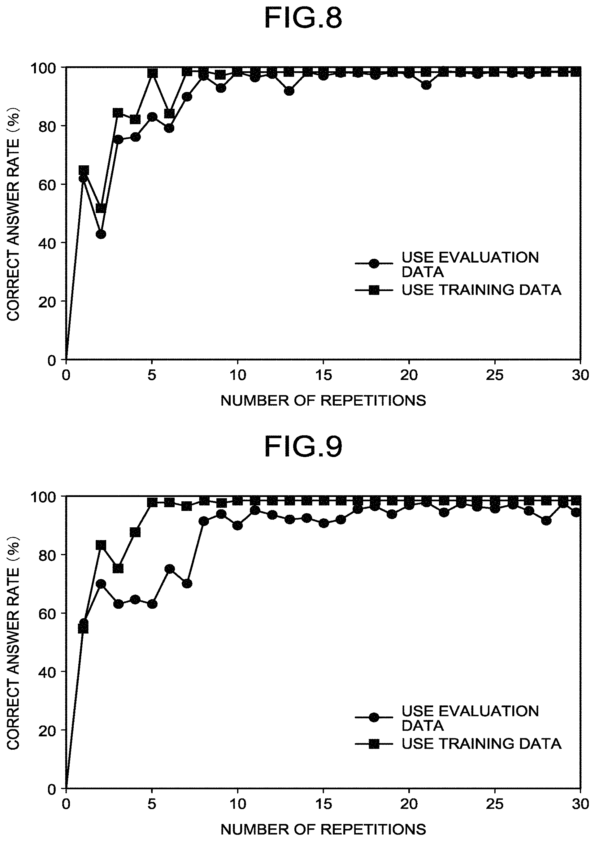 Patent US11776072 Figure 8 – Machine learning method, information processing device, computer program product, and additive manufacturing monitoring system