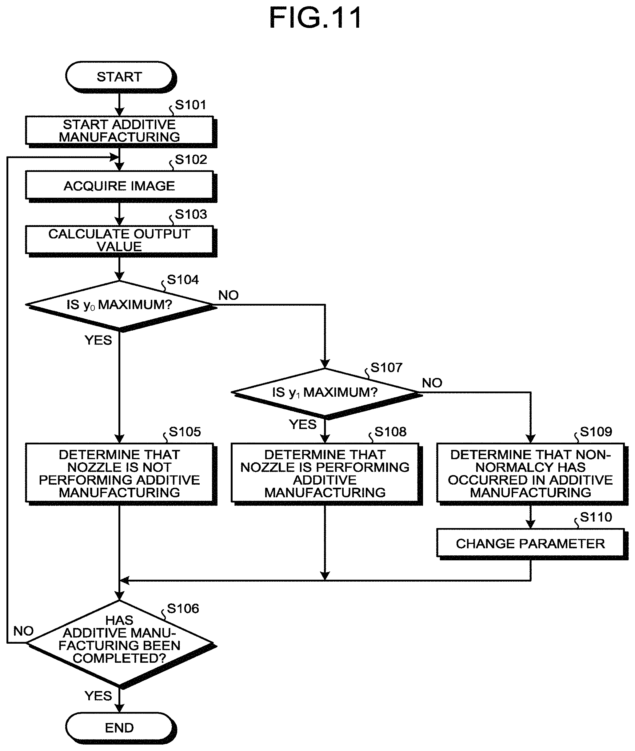 Patent US11776072 Figure 10 – Machine learning method, information processing device, computer program product, and additive manufacturing monitoring system