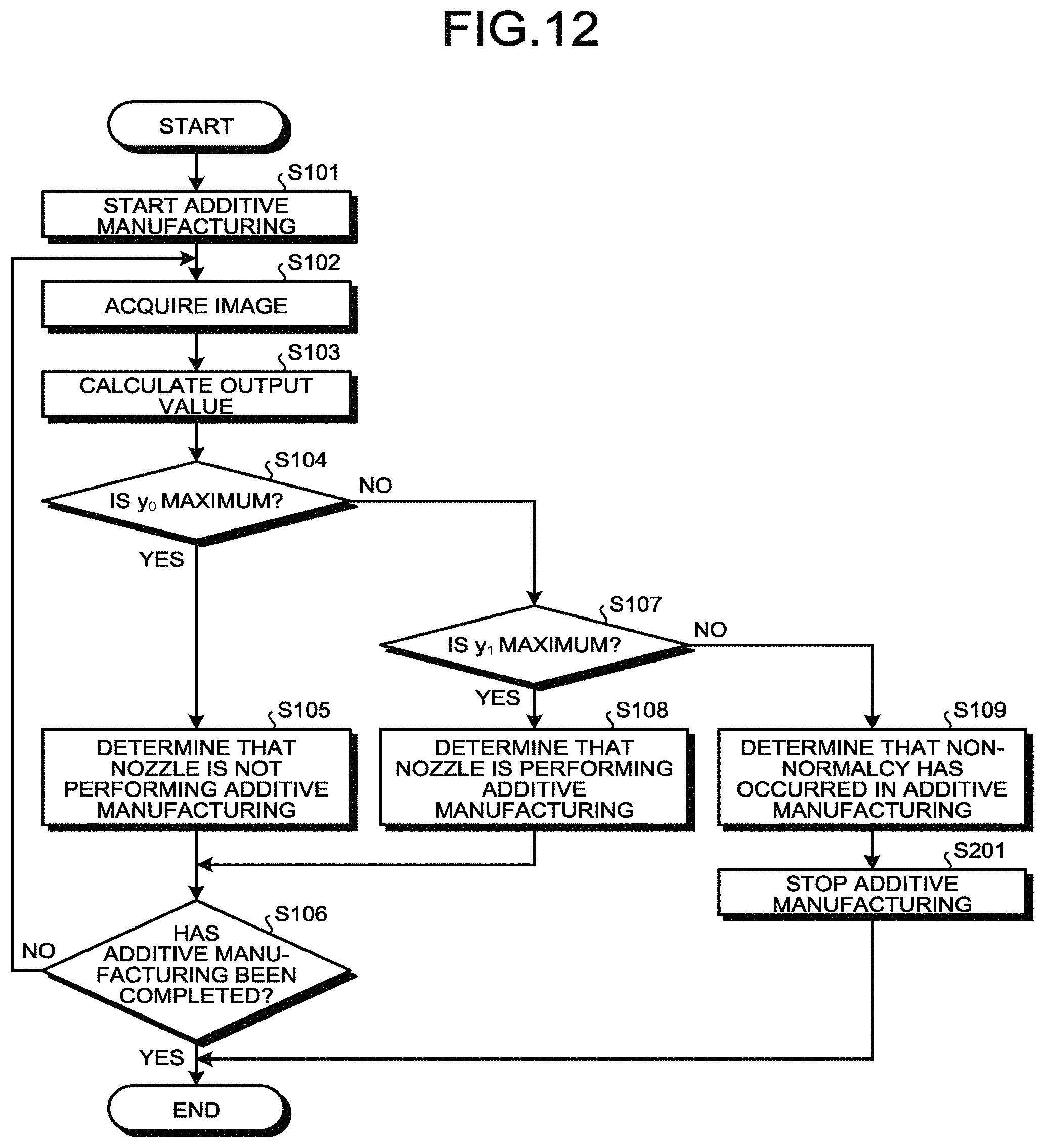 Patent US11776072 Figure 11 – Machine learning method, information processing device, computer program product, and additive manufacturing monitoring system