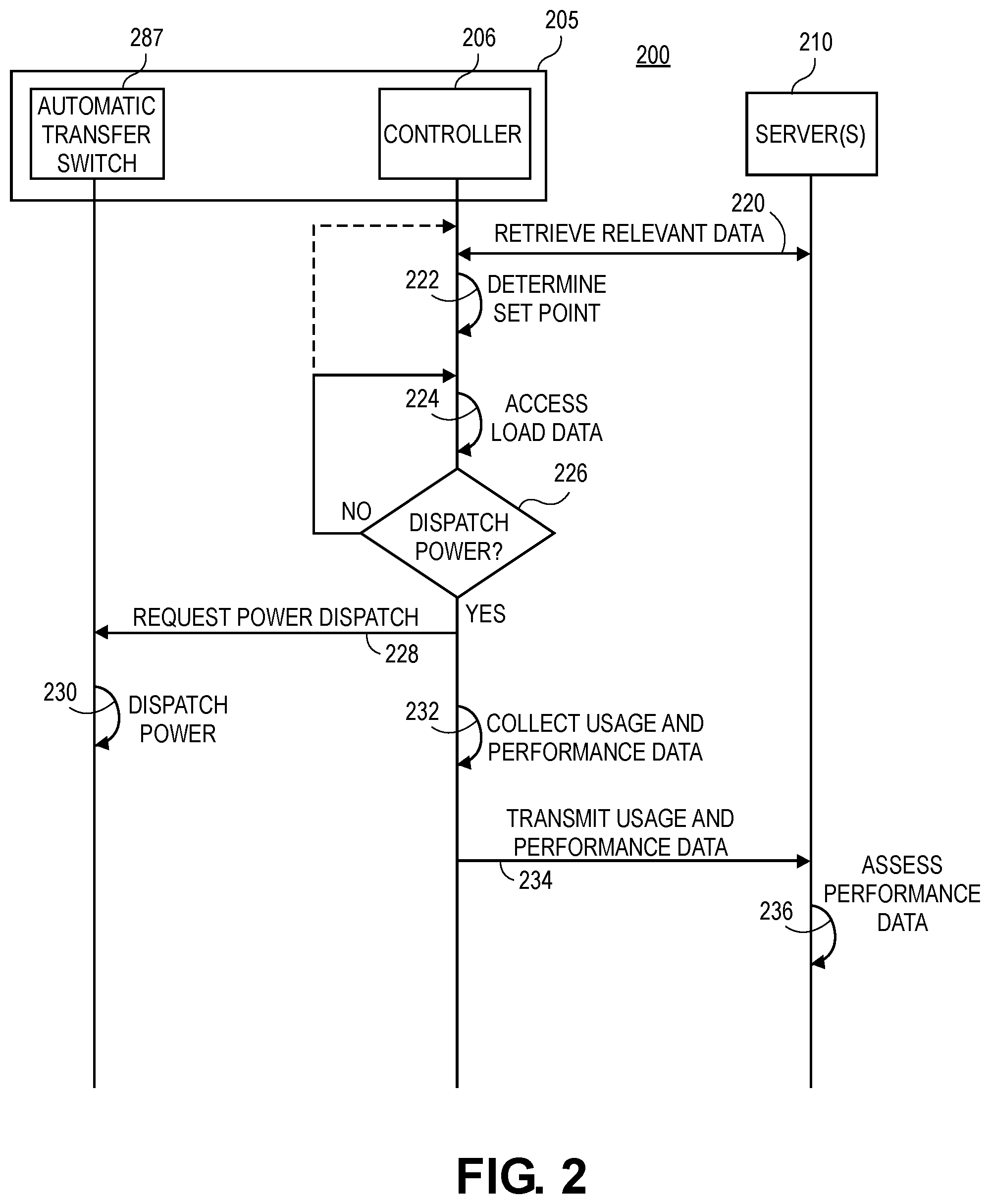 Patent US11776073 Figure 3 – Technologies for dynamically dispatching generator power
