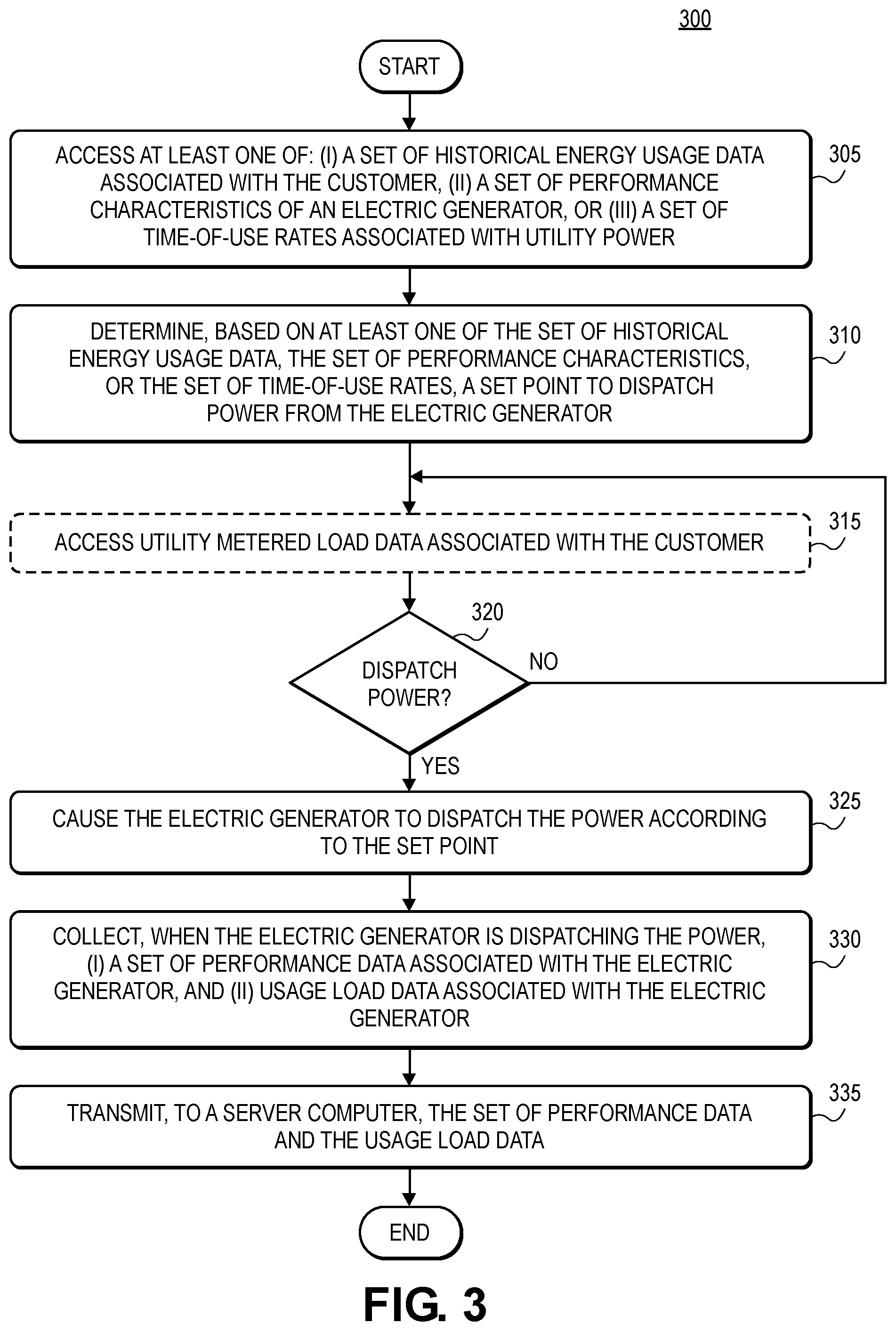 Patent US11776073 Figure 4 – Technologies for dynamically dispatching generator power