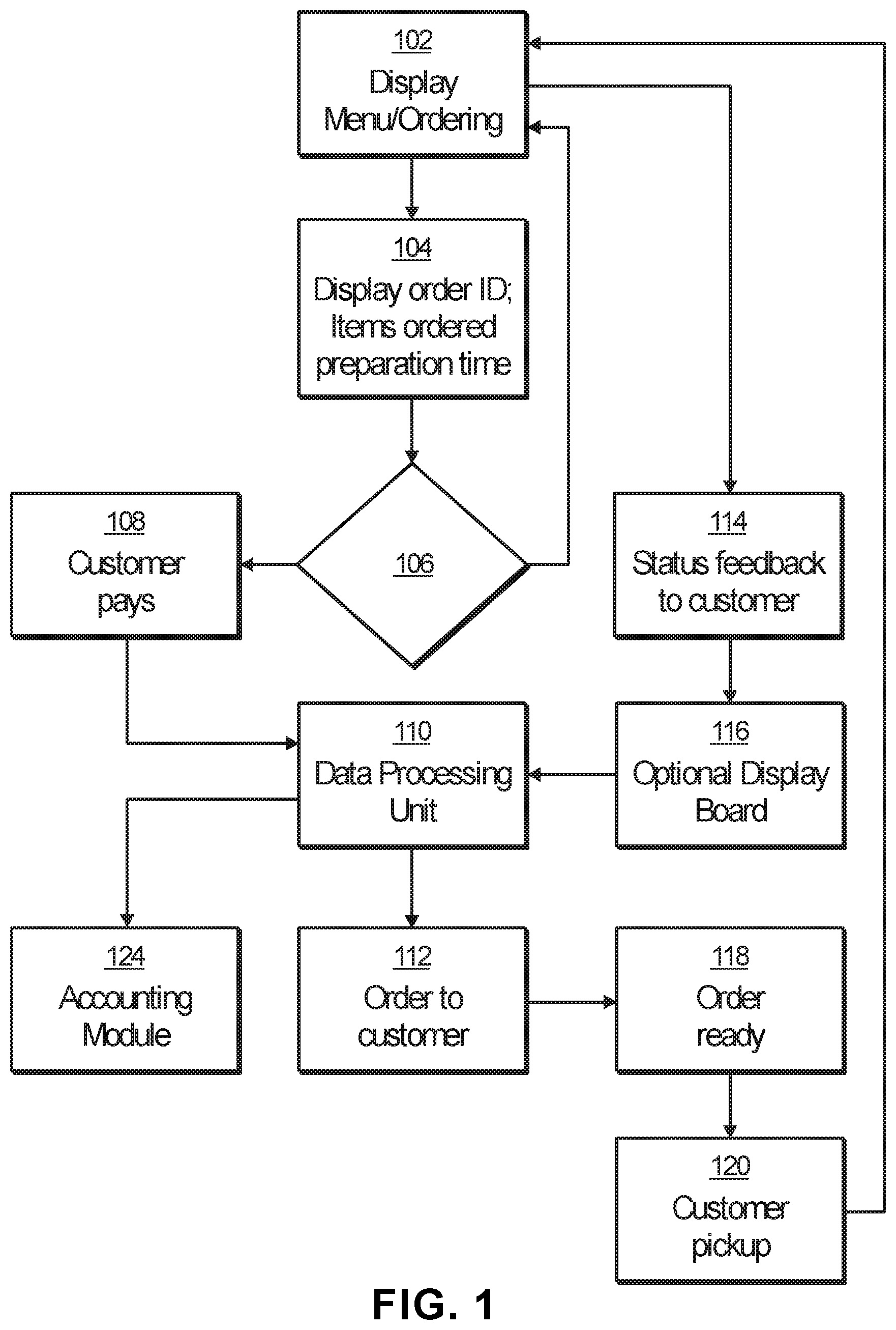 Patent US11776075 Figure 1 – Non-sequential restaurant order system and method