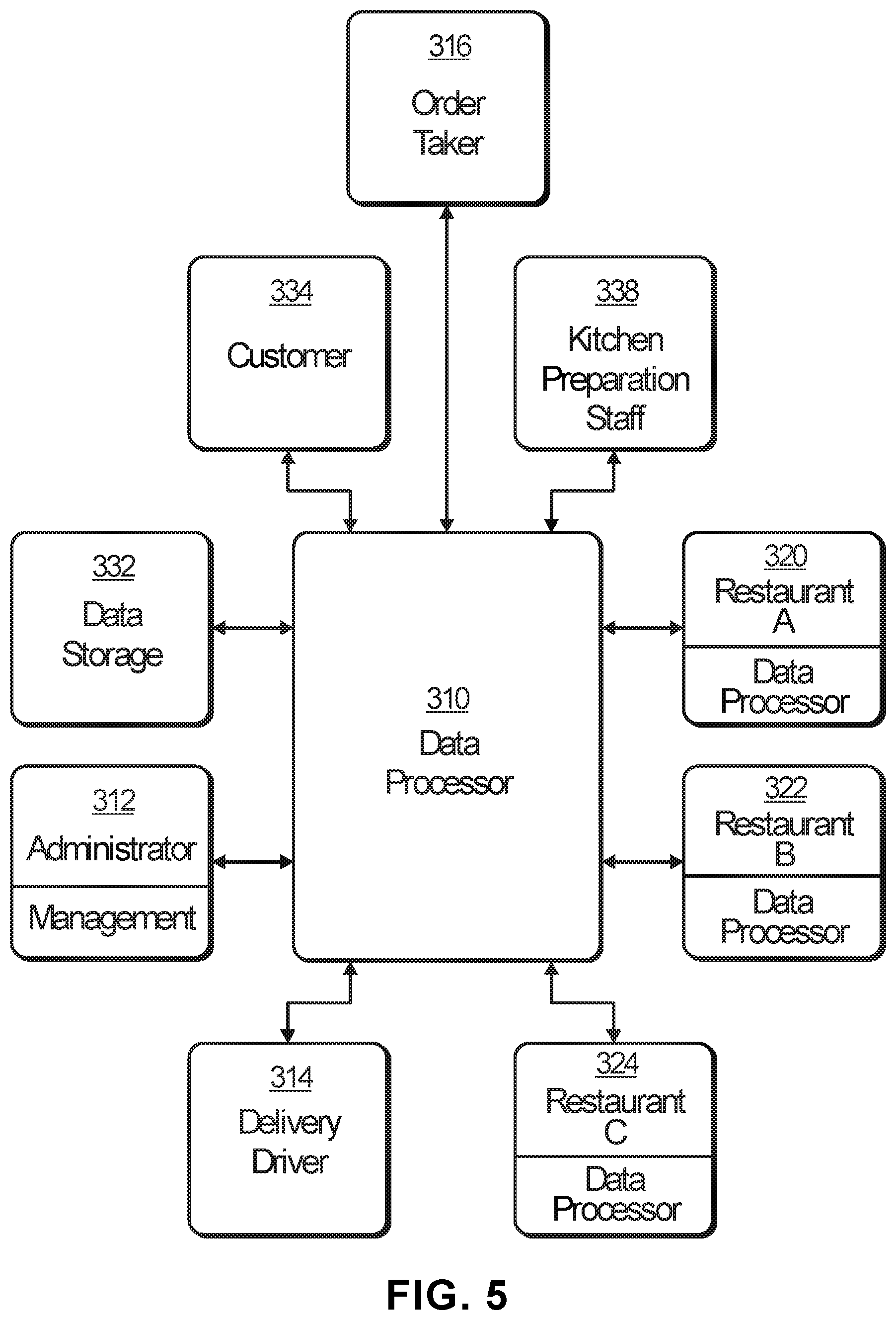 Patent US11776075 Figure 6 – Non-sequential restaurant order system and method