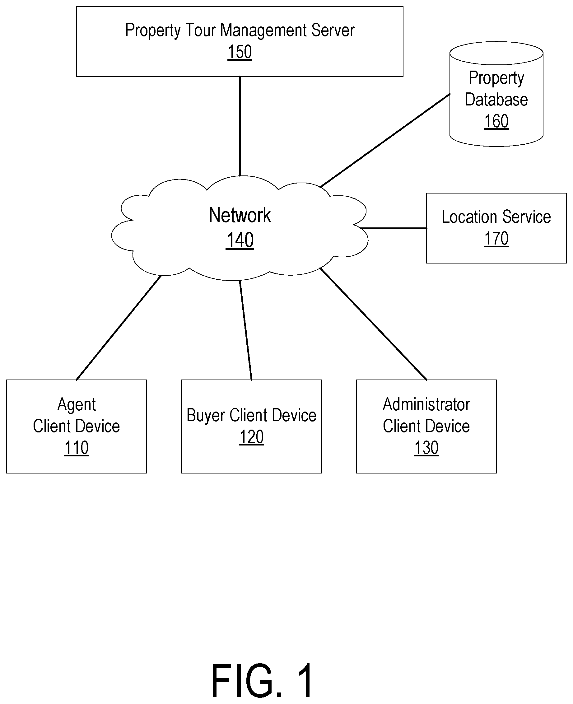 Patent US11776077 Figure 1 – Property tour management system