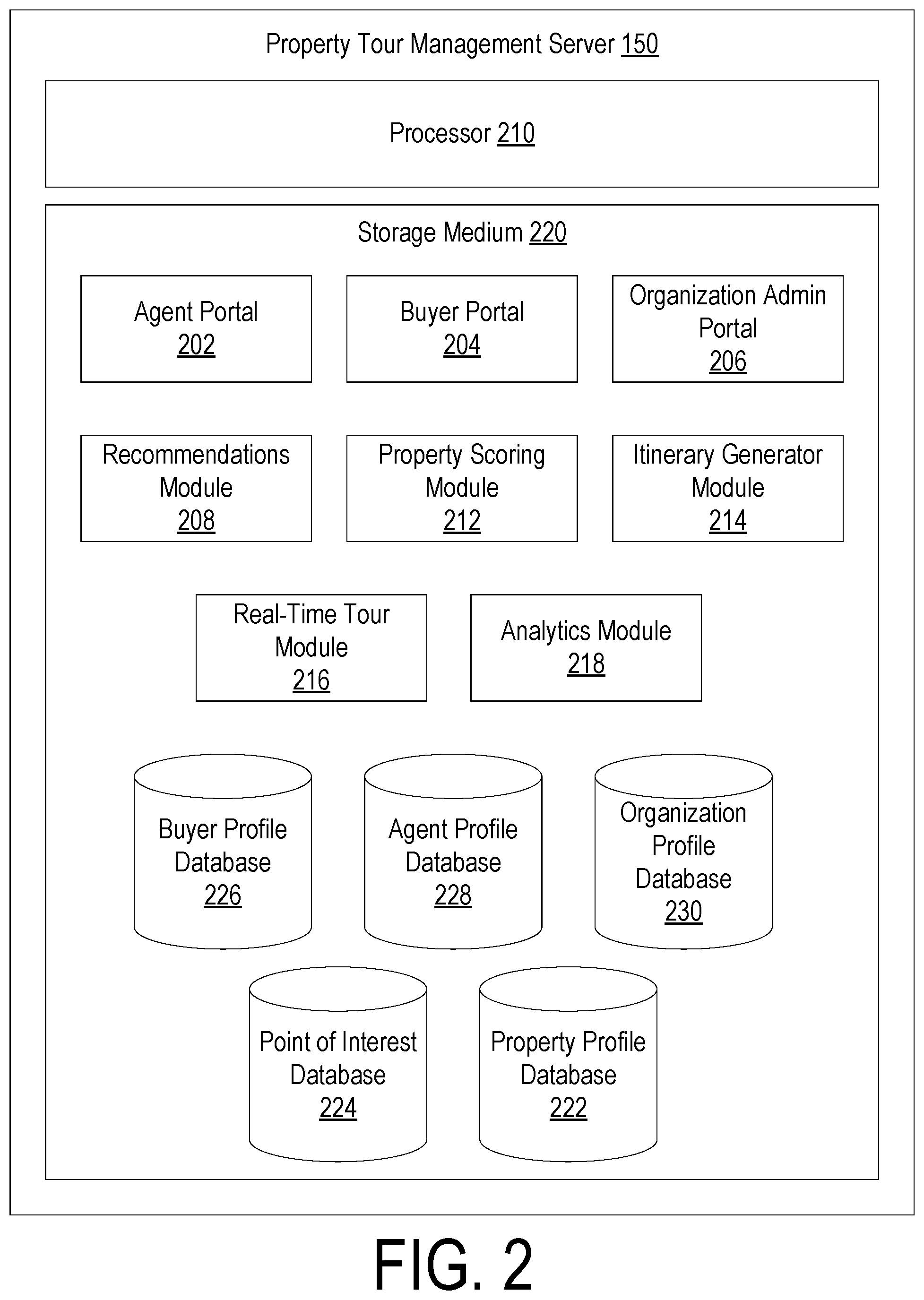 Patent US11776077 Figure 2 – Property tour management system