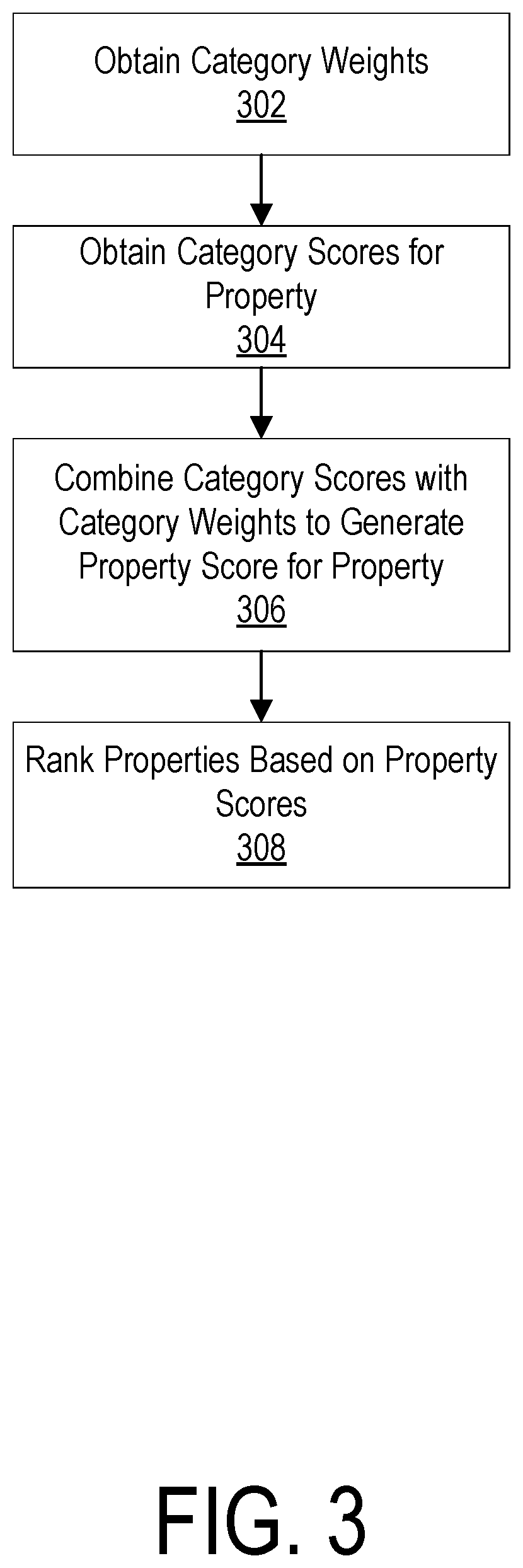 Patent US11776077 Figure 3 – Property tour management system