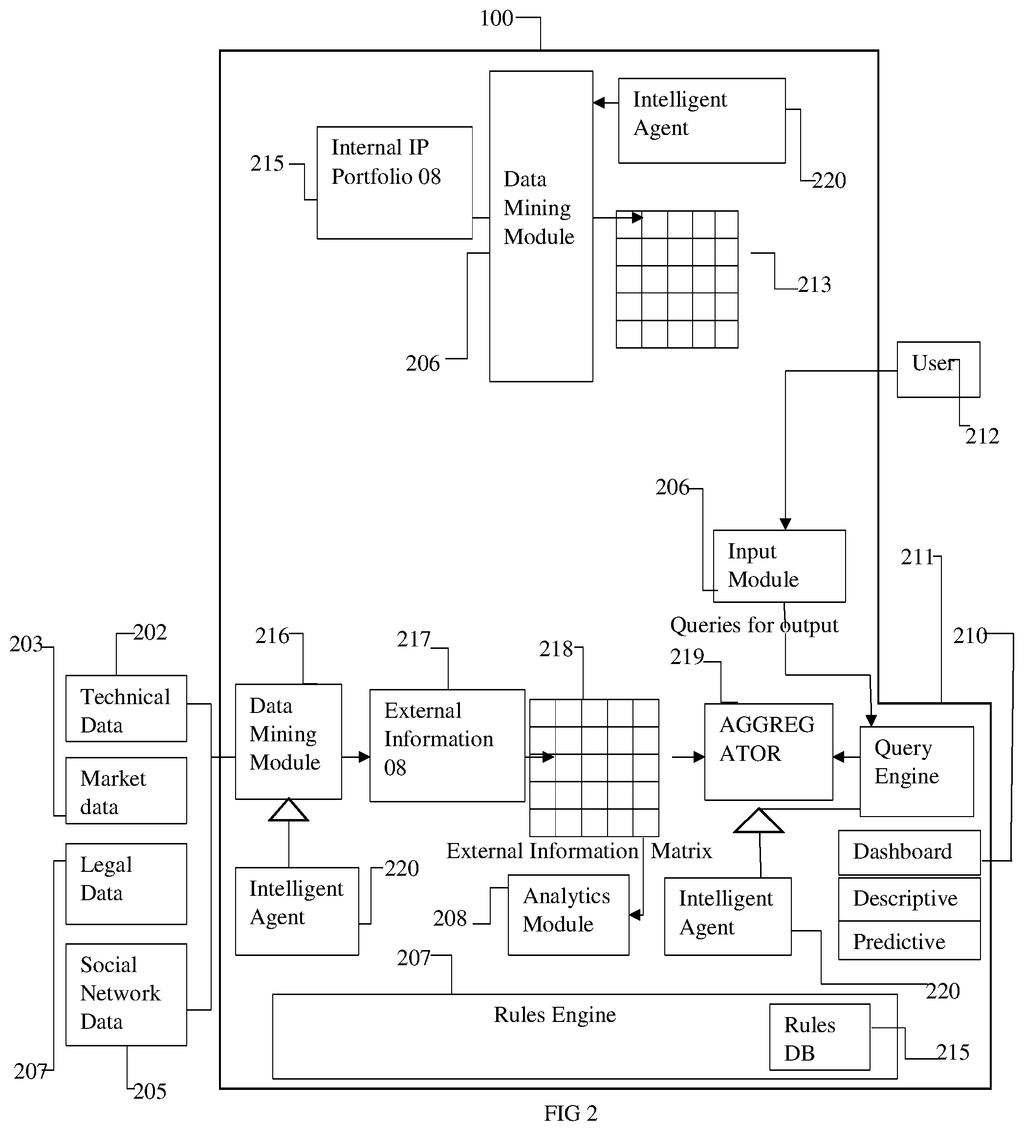 Patent US11776078 Figure 2 – Systems and methods for generating strategic competitive intelligence data relevant for an entity