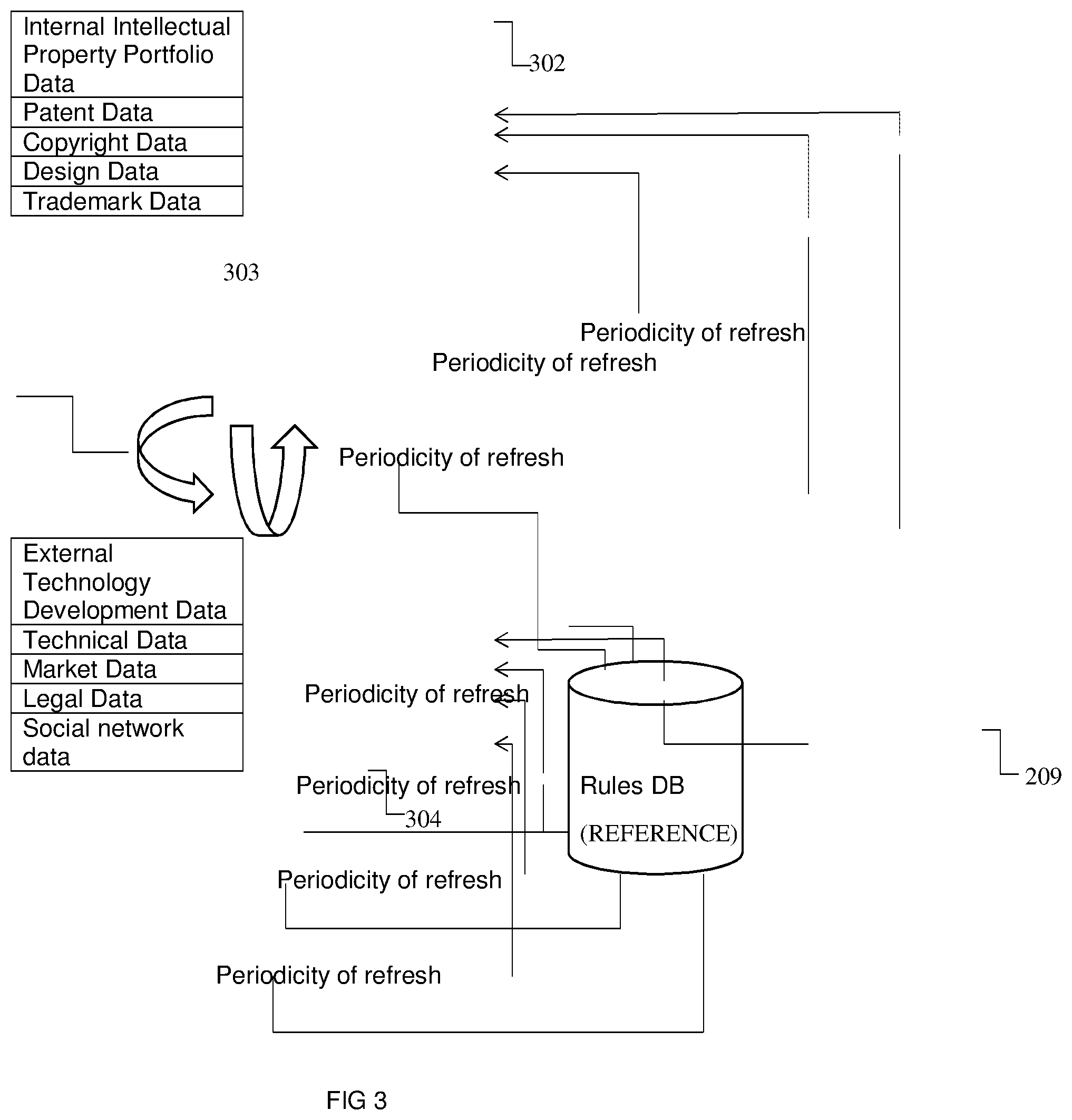 Patent US11776078 Figure 3 – Systems and methods for generating strategic competitive intelligence data relevant for an entity