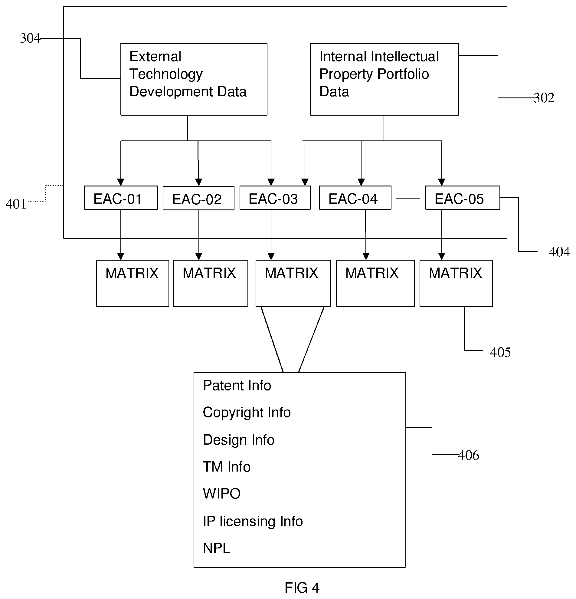 Patent US11776078 Figure 4 – Systems and methods for generating strategic competitive intelligence data relevant for an entity