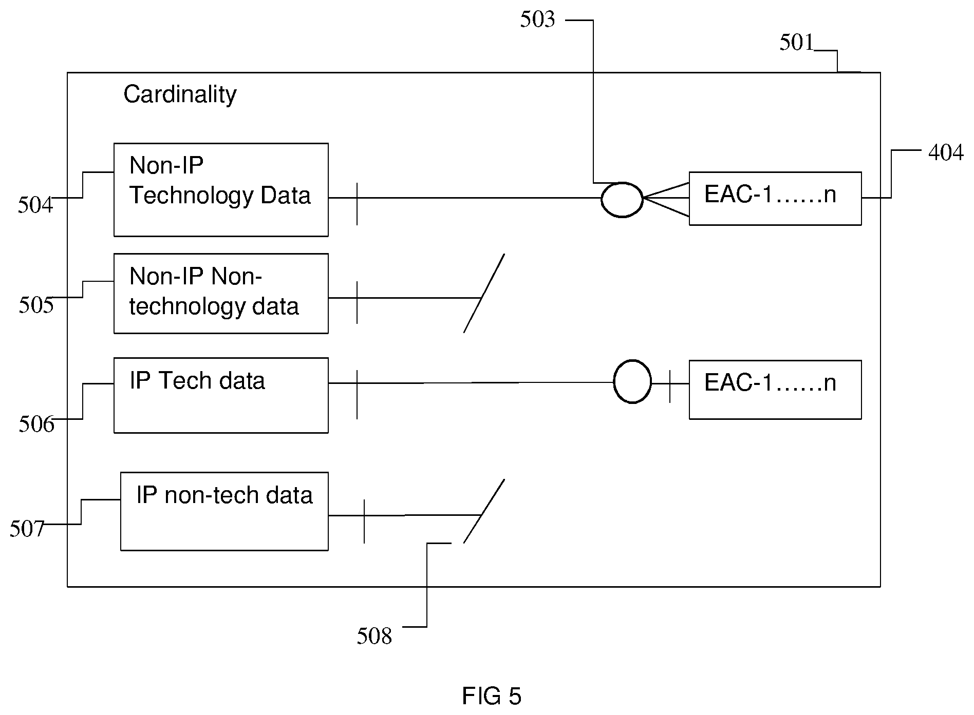 Patent US11776078 Figure 5 – Systems and methods for generating strategic competitive intelligence data relevant for an entity