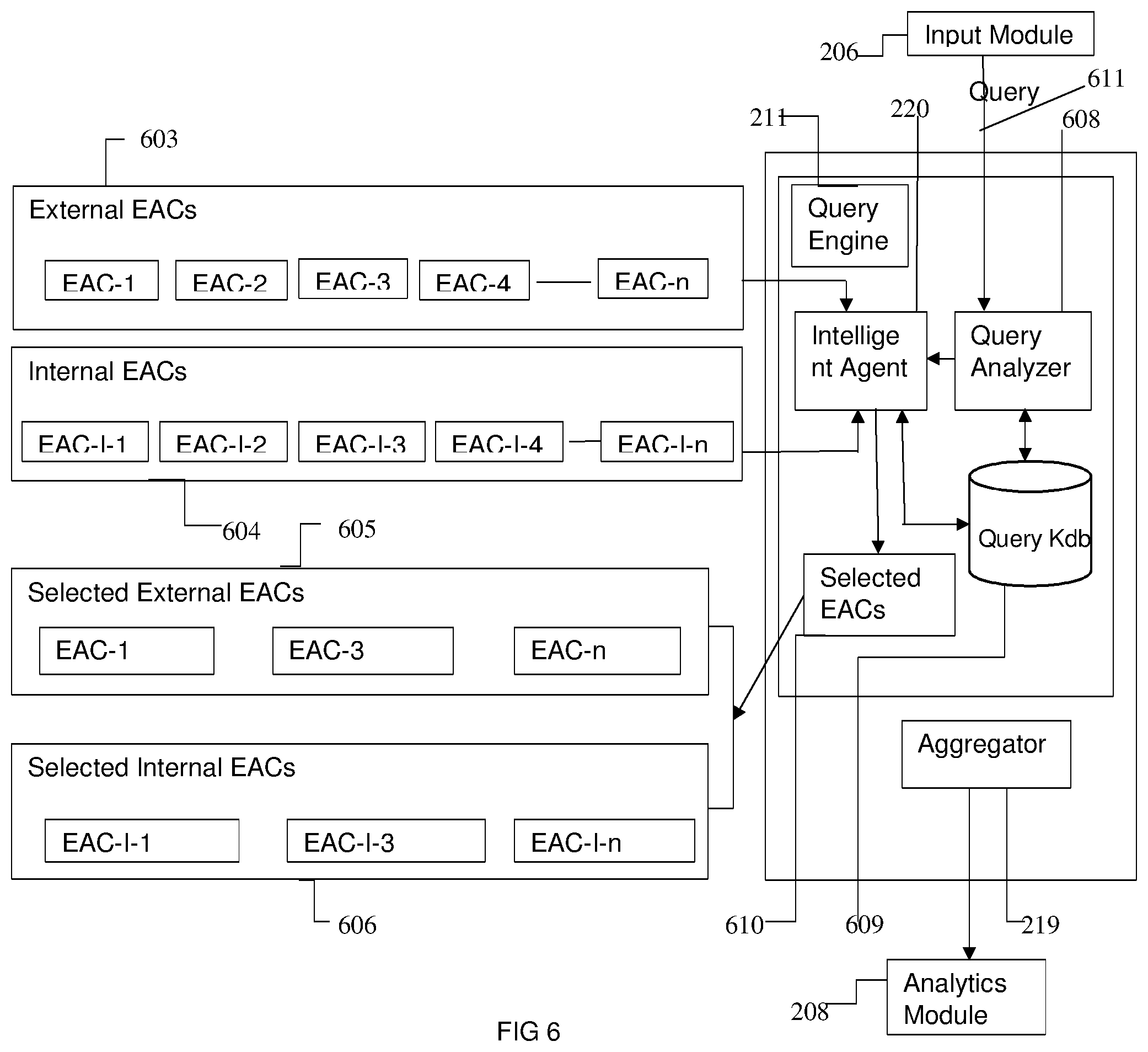 Patent US11776078 Figure 6 – Systems and methods for generating strategic competitive intelligence data relevant for an entity