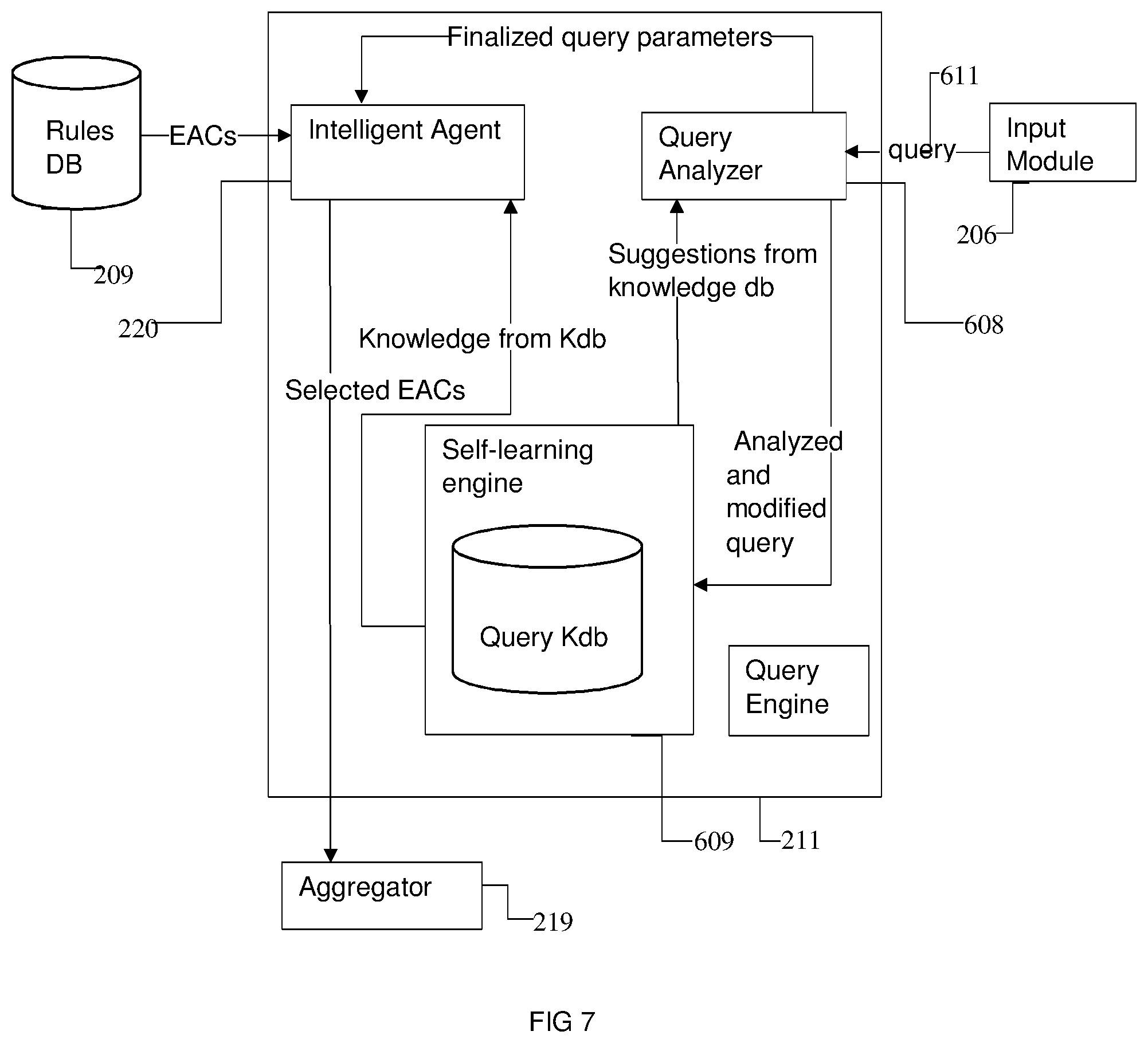 Patent US11776078 Figure 7 – Systems and methods for generating strategic competitive intelligence data relevant for an entity