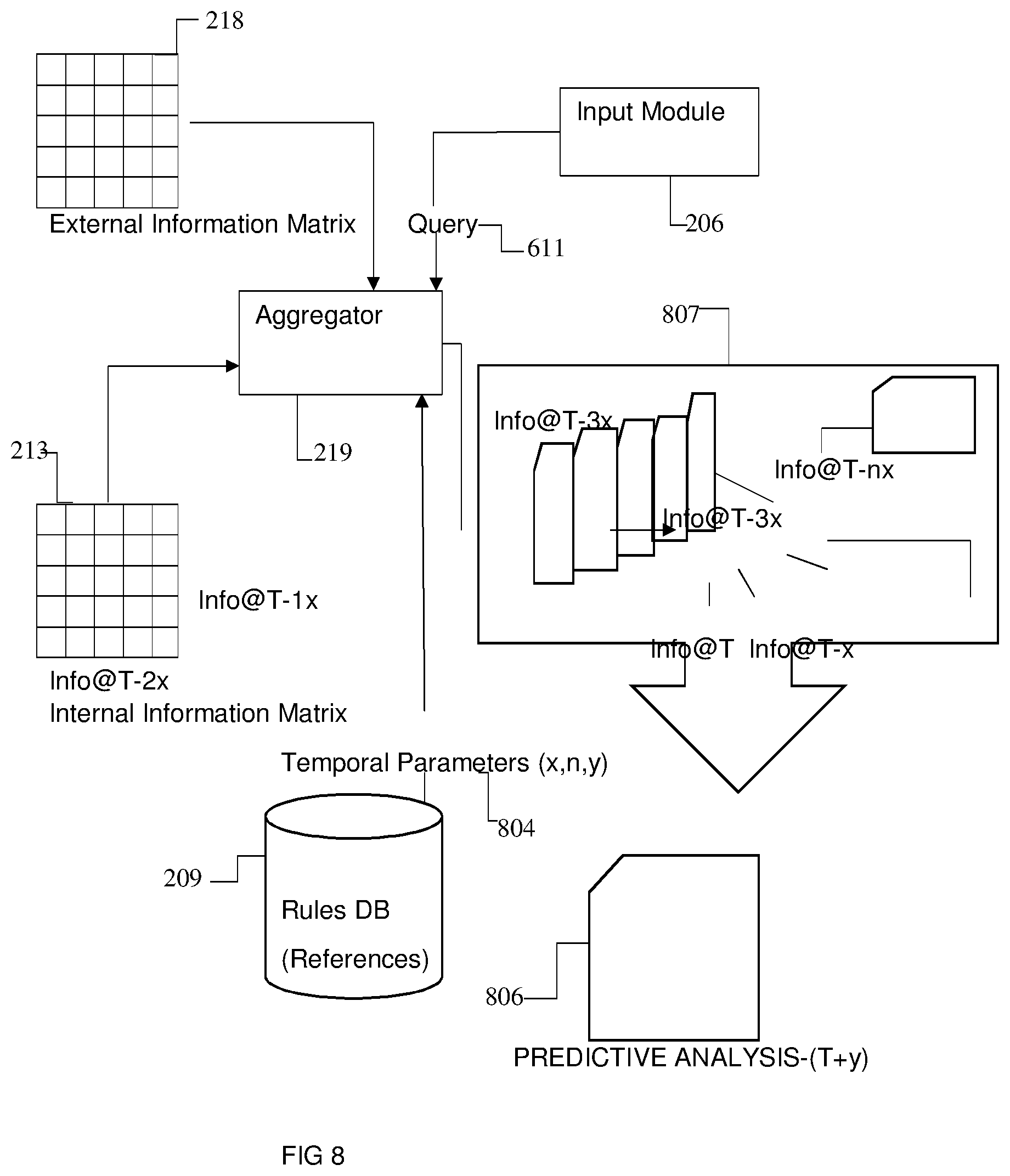 Patent US11776078 Figure 8 – Systems and methods for generating strategic competitive intelligence data relevant for an entity