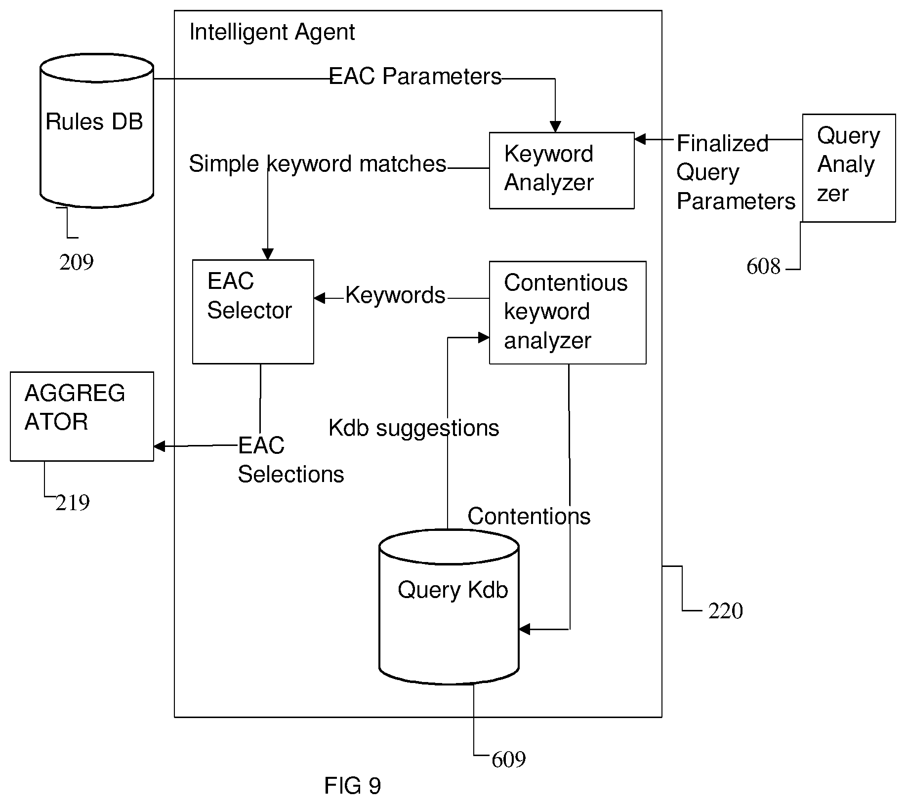 Patent US11776078 Figure 9 – Systems and methods for generating strategic competitive intelligence data relevant for an entity