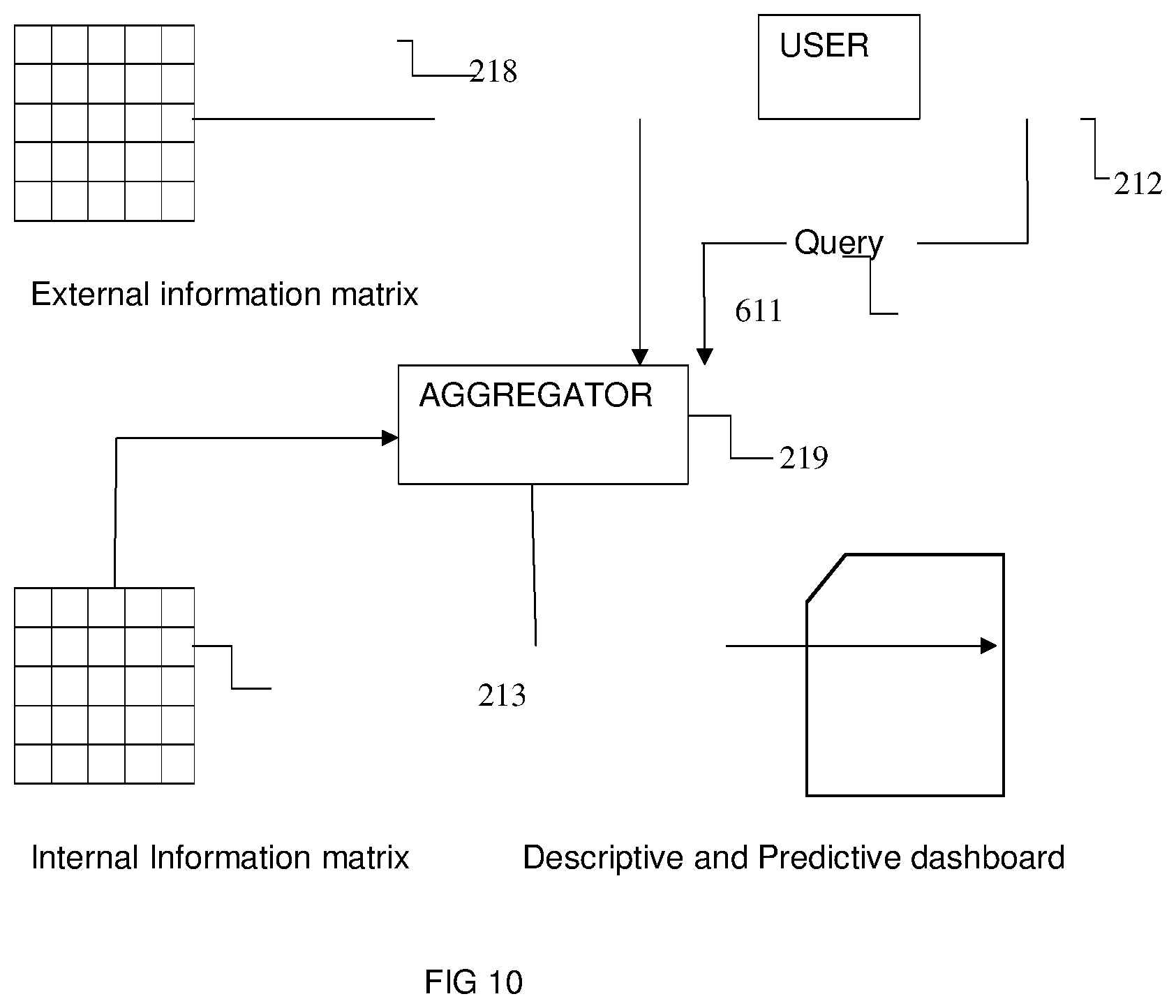 Patent US11776078 Figure 10 – Systems and methods for generating strategic competitive intelligence data relevant for an entity