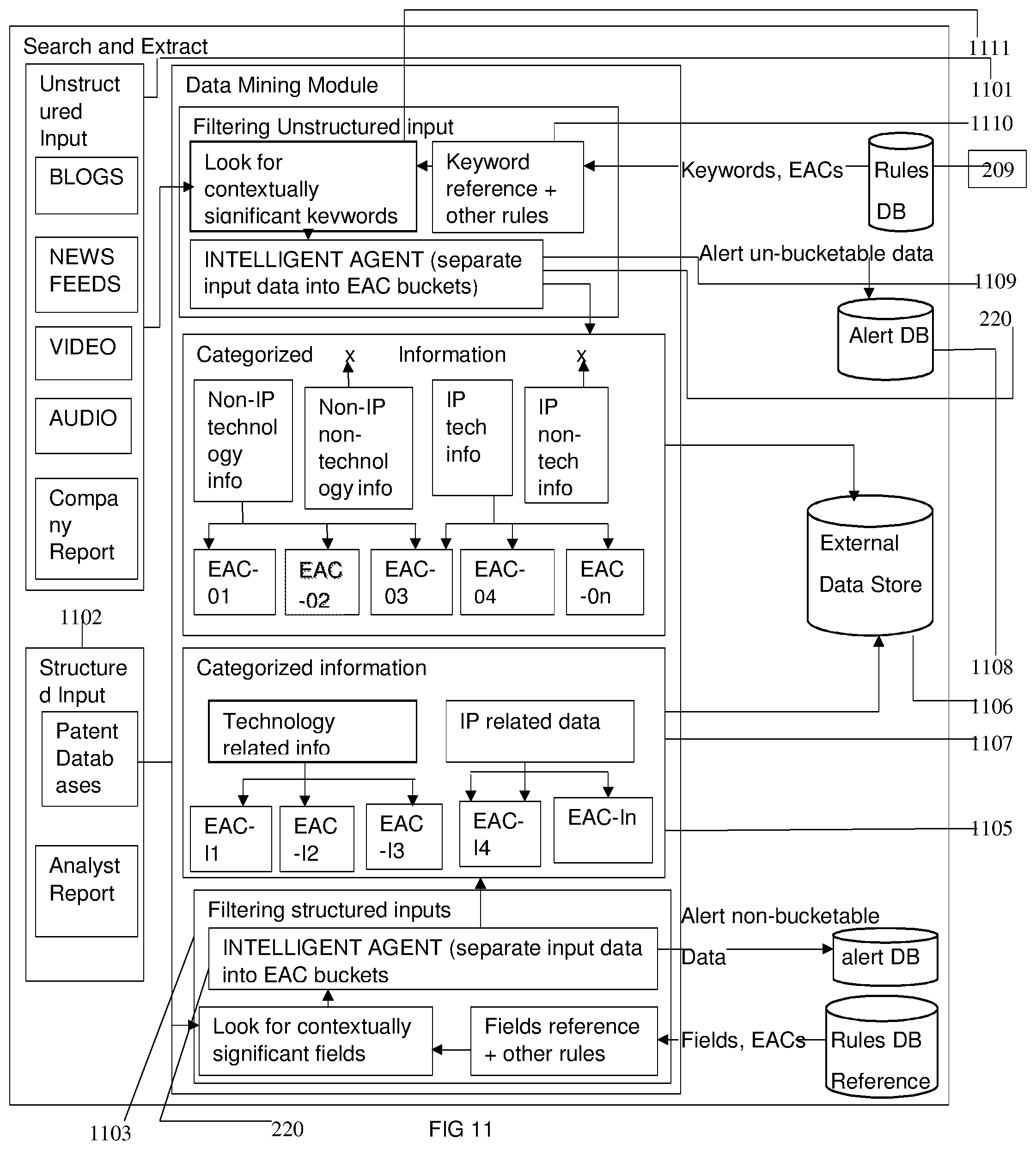 Patent US11776078 Figure 11 – Systems and methods for generating strategic competitive intelligence data relevant for an entity
