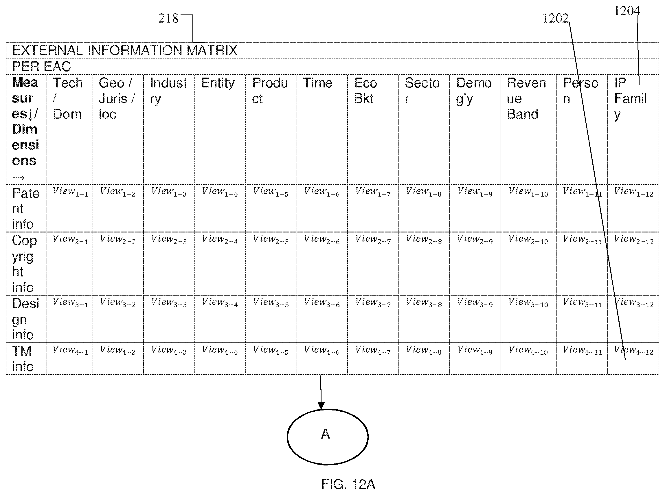 Patent US11776078 Figure 12 – Systems and methods for generating strategic competitive intelligence data relevant for an entity