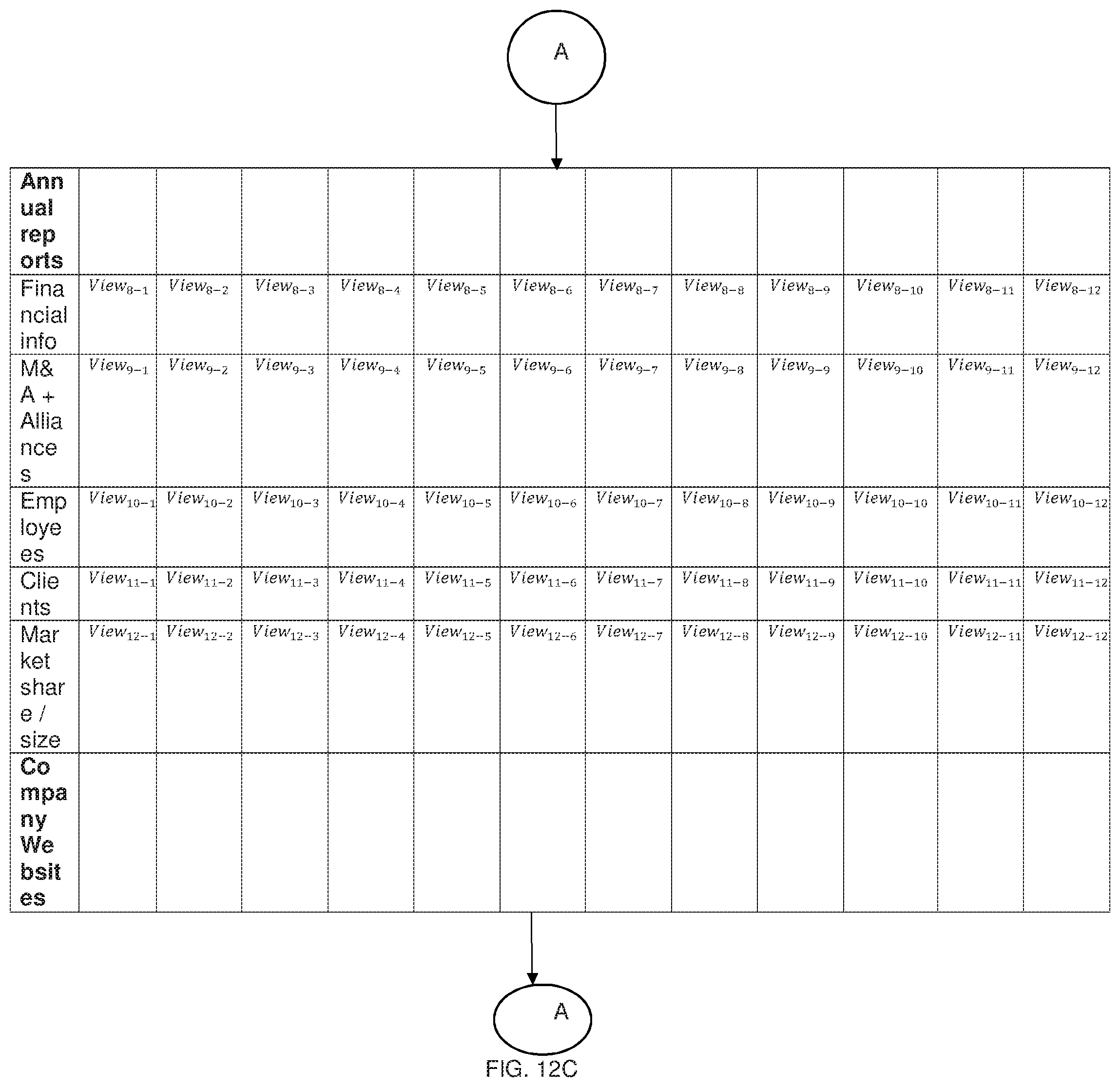Patent US11776078 Figure 14 – Systems and methods for generating strategic competitive intelligence data relevant for an entity