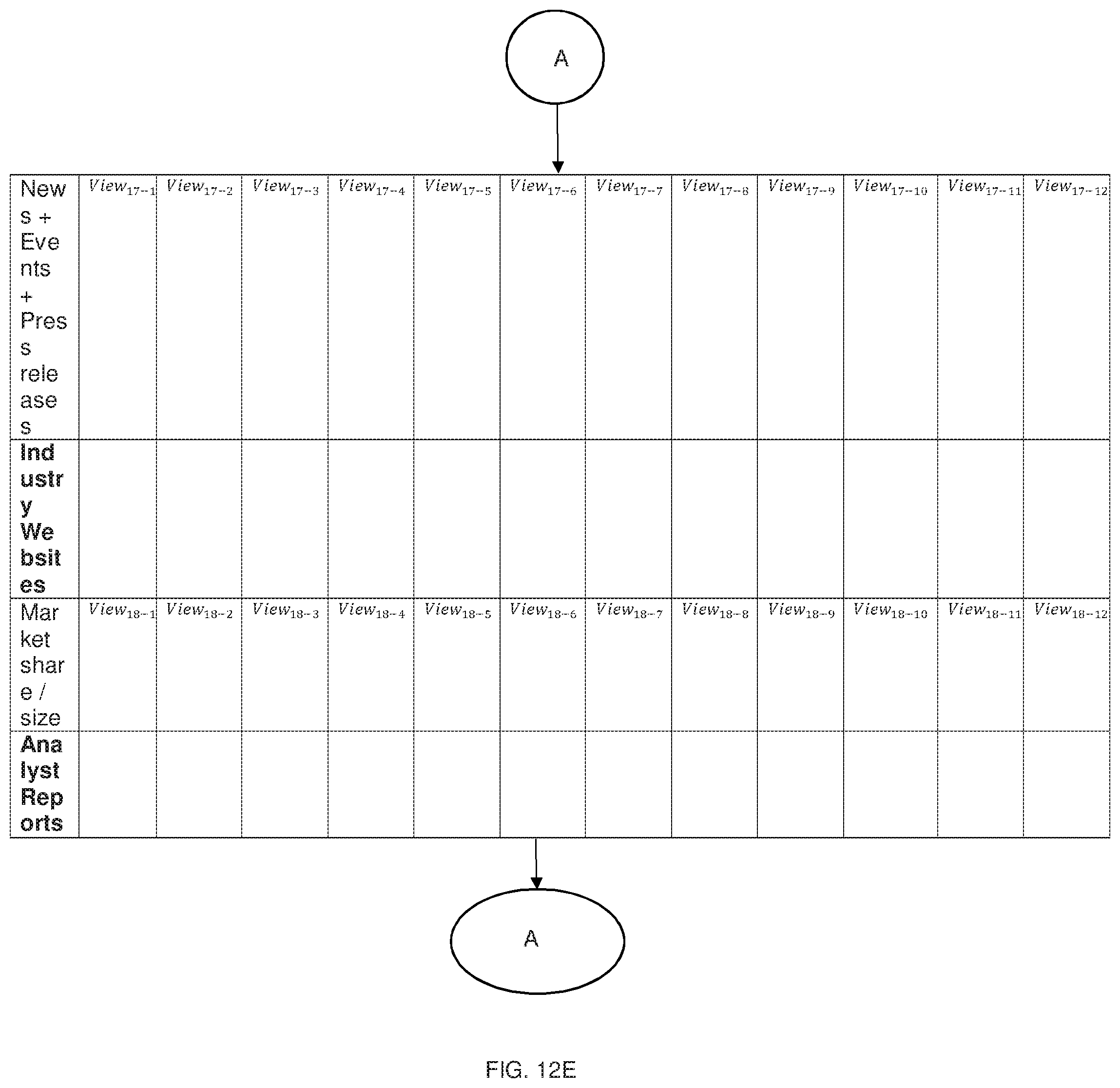 Patent US11776078 Figure 16 – Systems and methods for generating strategic competitive intelligence data relevant for an entity