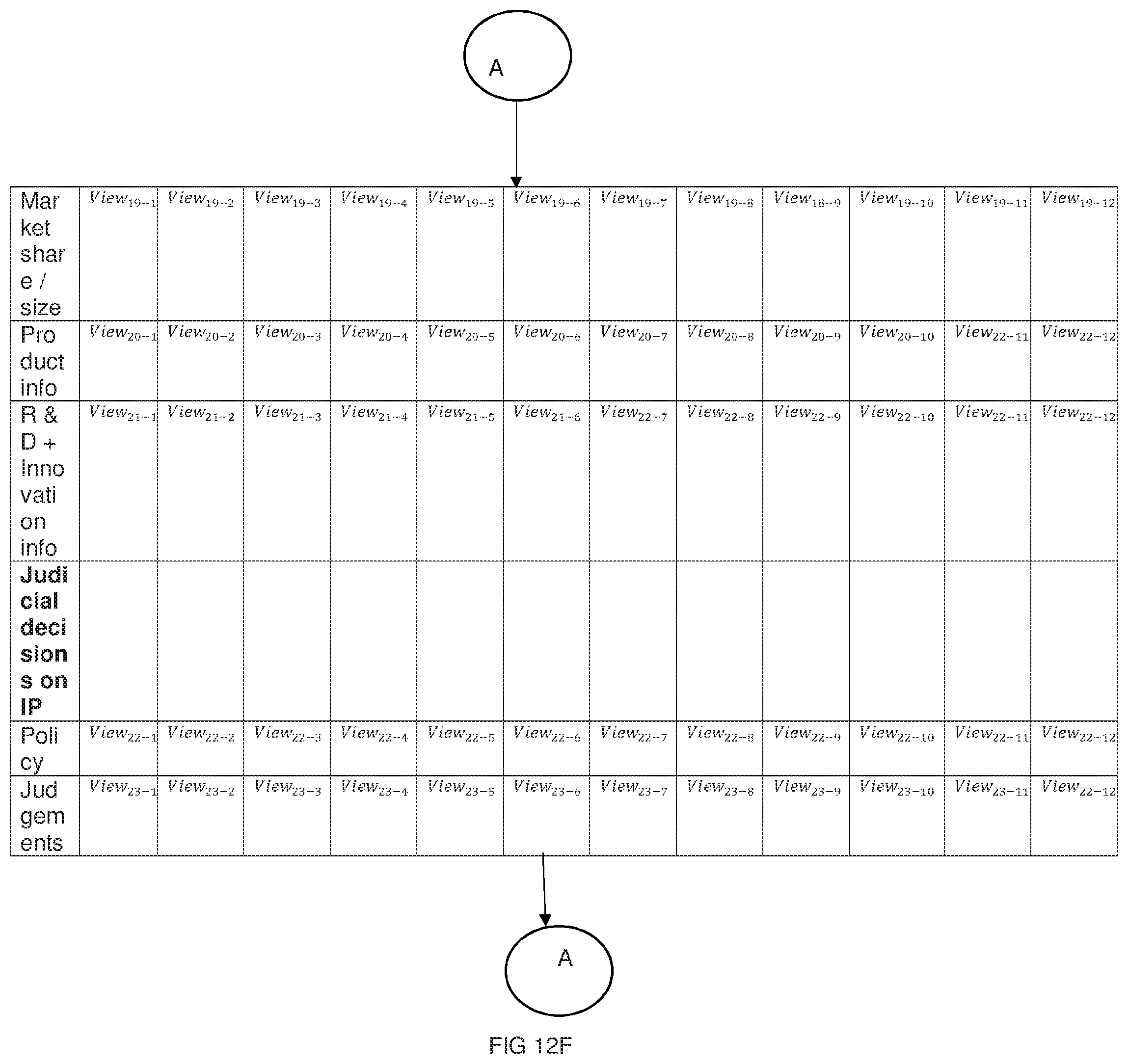 Patent US11776078 Figure 17 – Systems and methods for generating strategic competitive intelligence data relevant for an entity