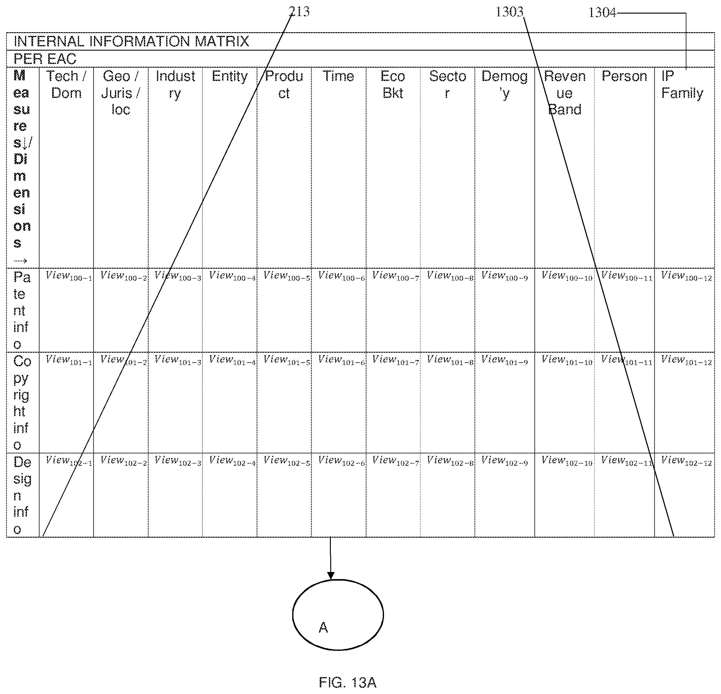 Patent US11776078 Figure 18 – Systems and methods for generating strategic competitive intelligence data relevant for an entity