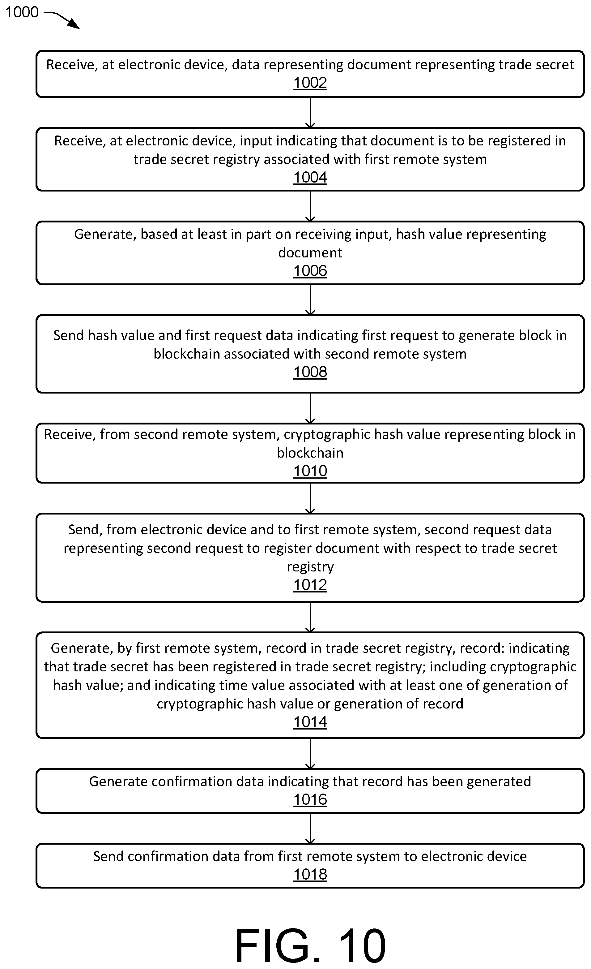 Patent US11776079 Figure 10 – Digital property authentication and management system