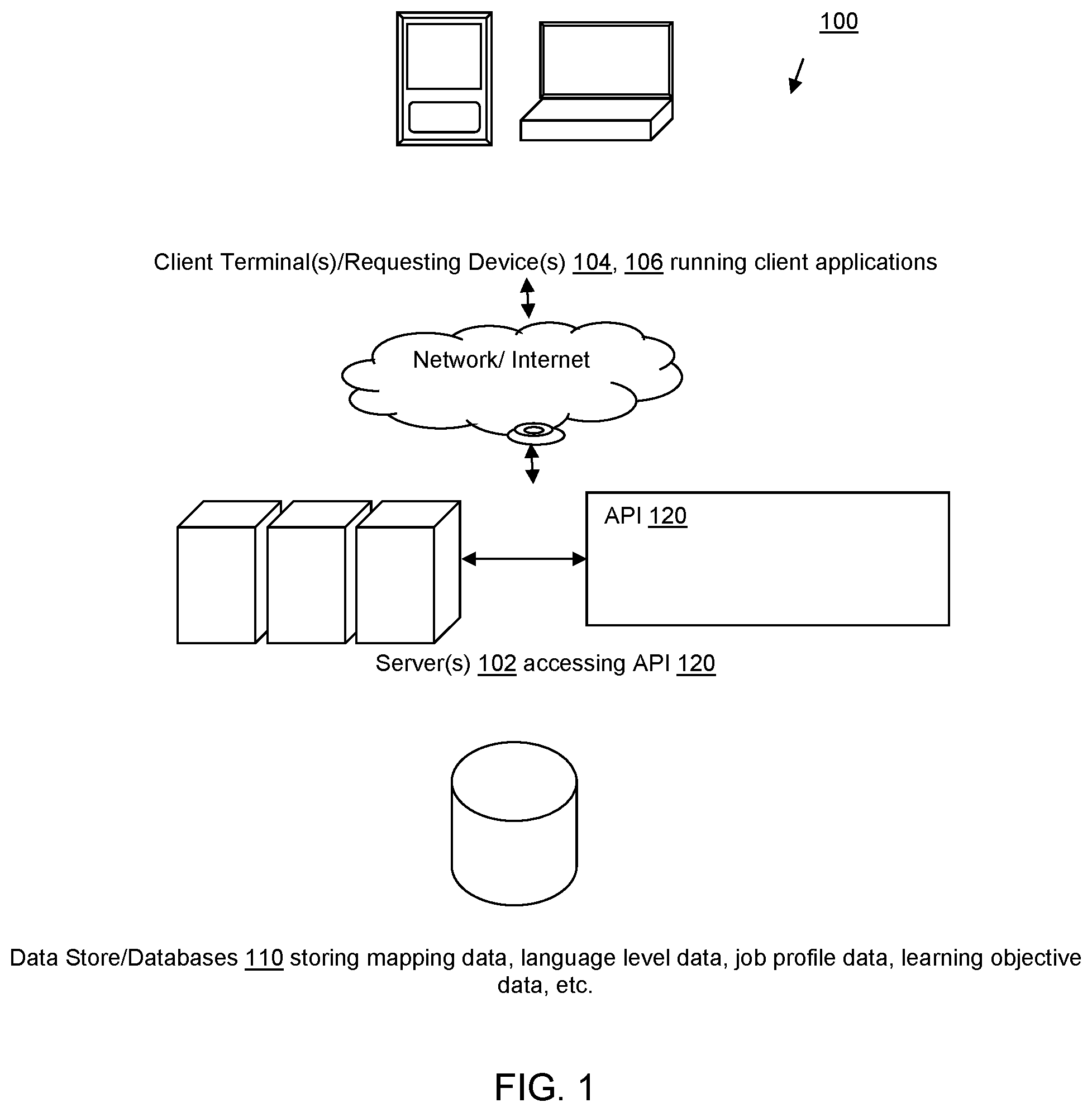 Patent US11776080 Figure 1 – Automatically generating a personalized course profile