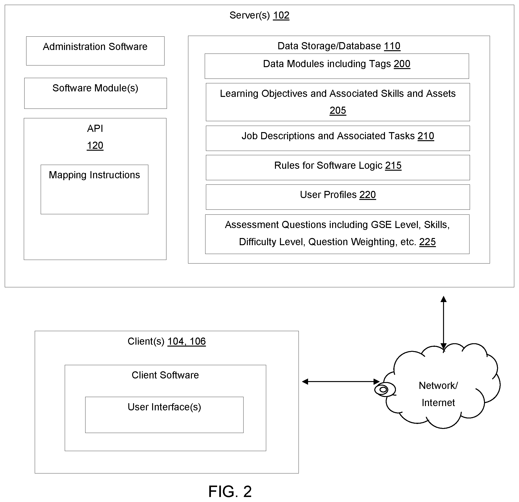 Patent US11776080 Figure 2 – Automatically generating a personalized course profile