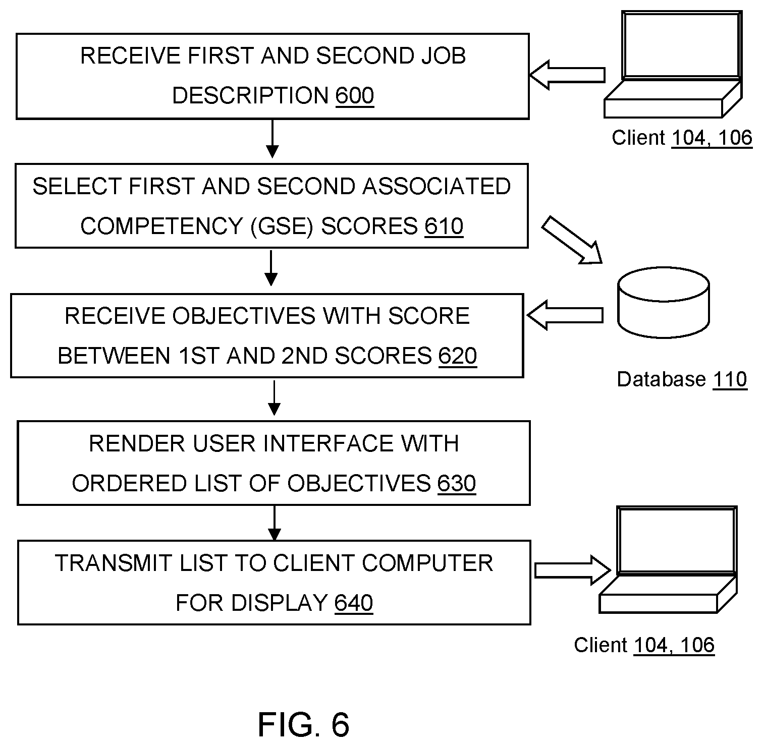 Patent US11776080 Figure 6 – Automatically generating a personalized course profile