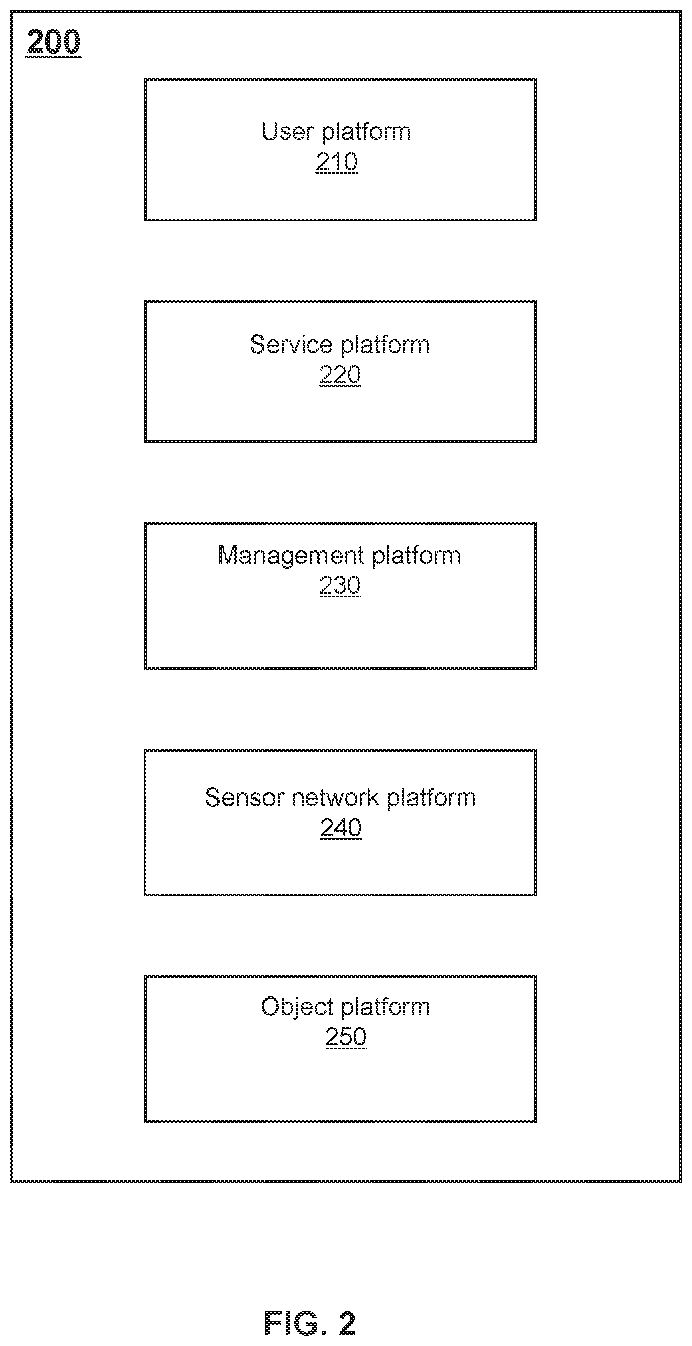 Patent US11776081 Figure 2 – Methods and systems for predicting air quality in smart cities based on an internet of things