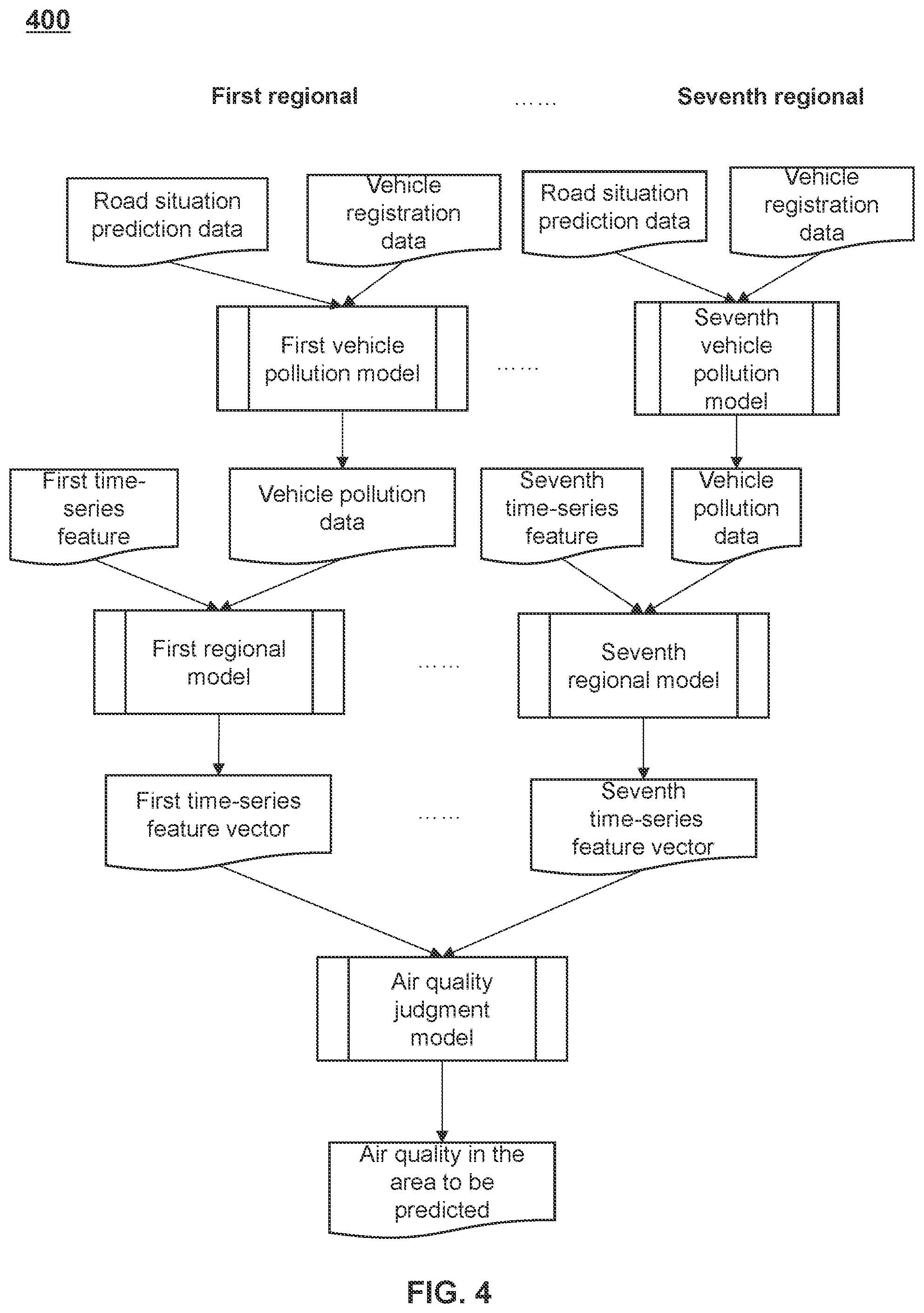 Patent US11776081 Figure 4 – Methods and systems for predicting air quality in smart cities based on an internet of things
