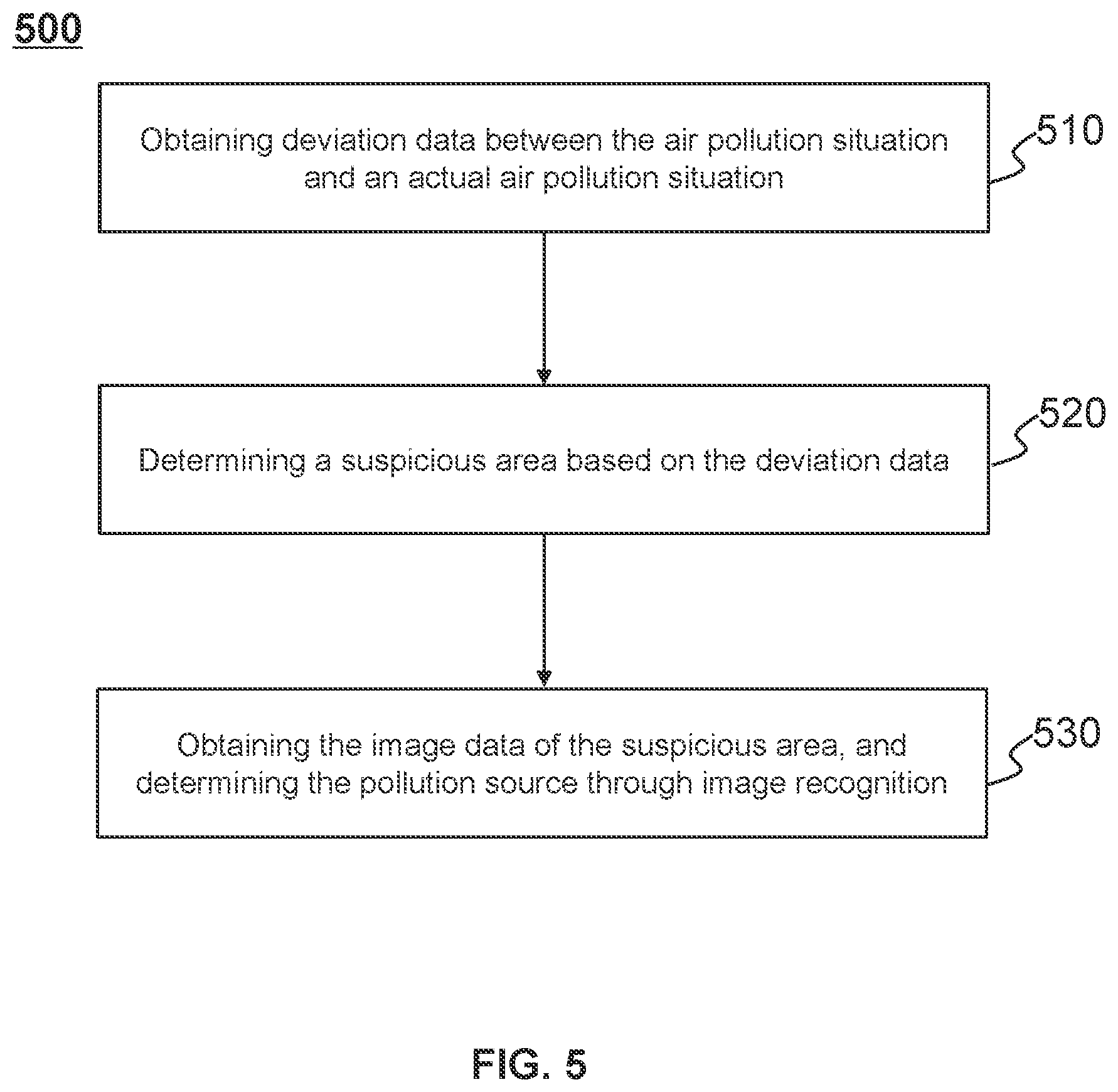 Patent US11776081 Figure 5 – Methods and systems for predicting air quality in smart cities based on an internet of things