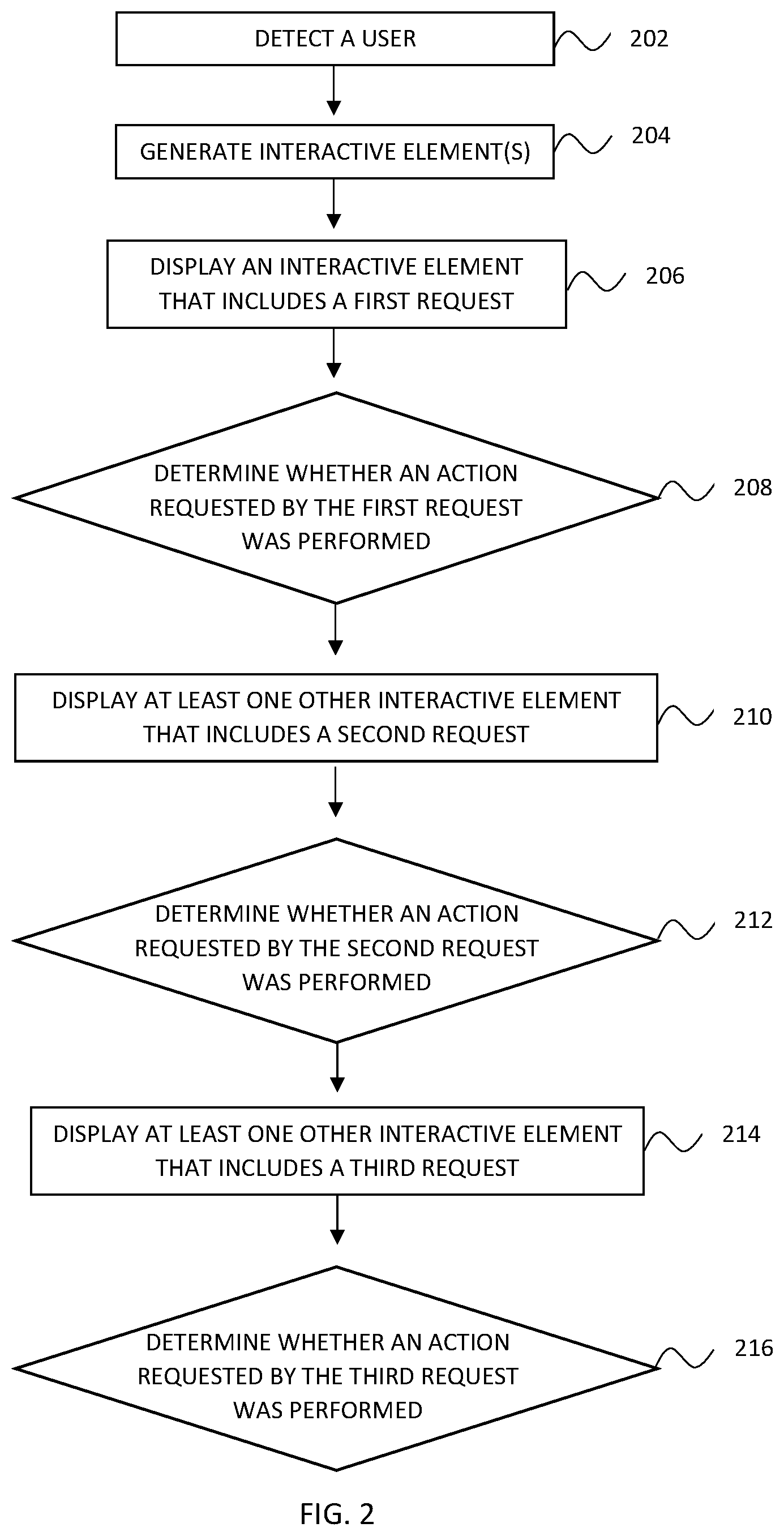 Patent US11776082 Figure 2 – Health and safety compliance system, methods, and products