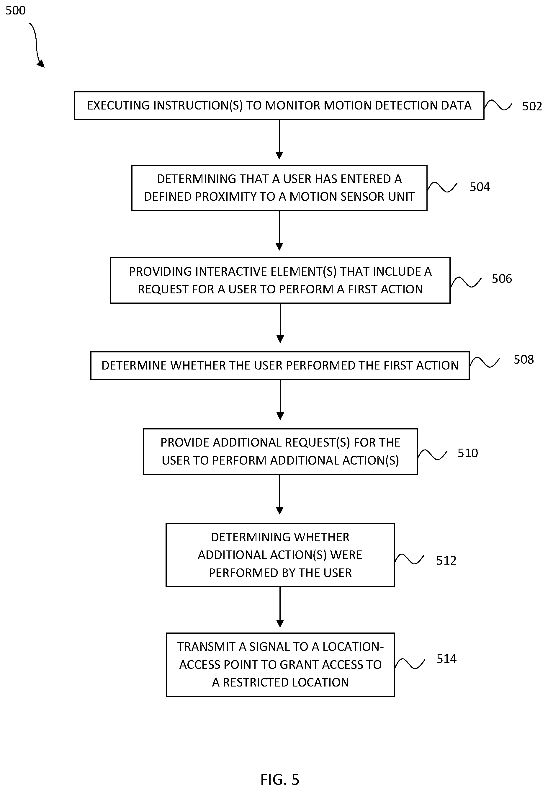 Patent US11776082 Figure 5 – Health and safety compliance system, methods, and products