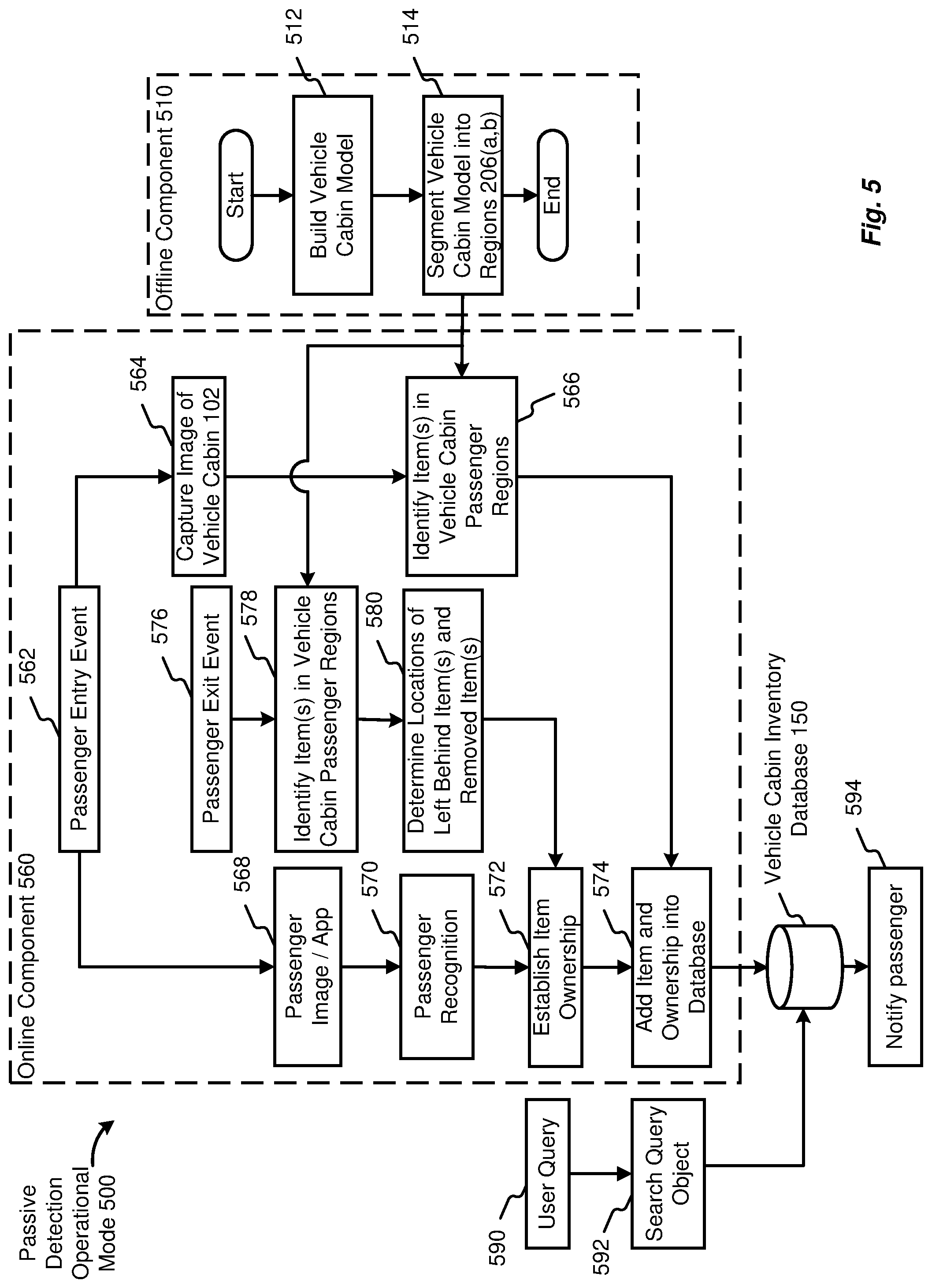 Patent US11776083 Figure 5 – Passenger-related item loss mitigation