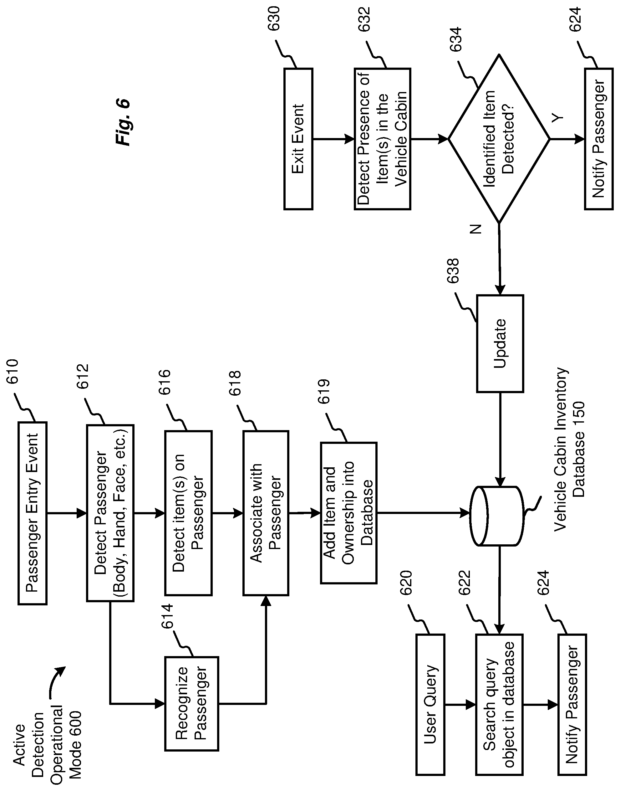 Patent US11776083 Figure 6 – Passenger-related item loss mitigation