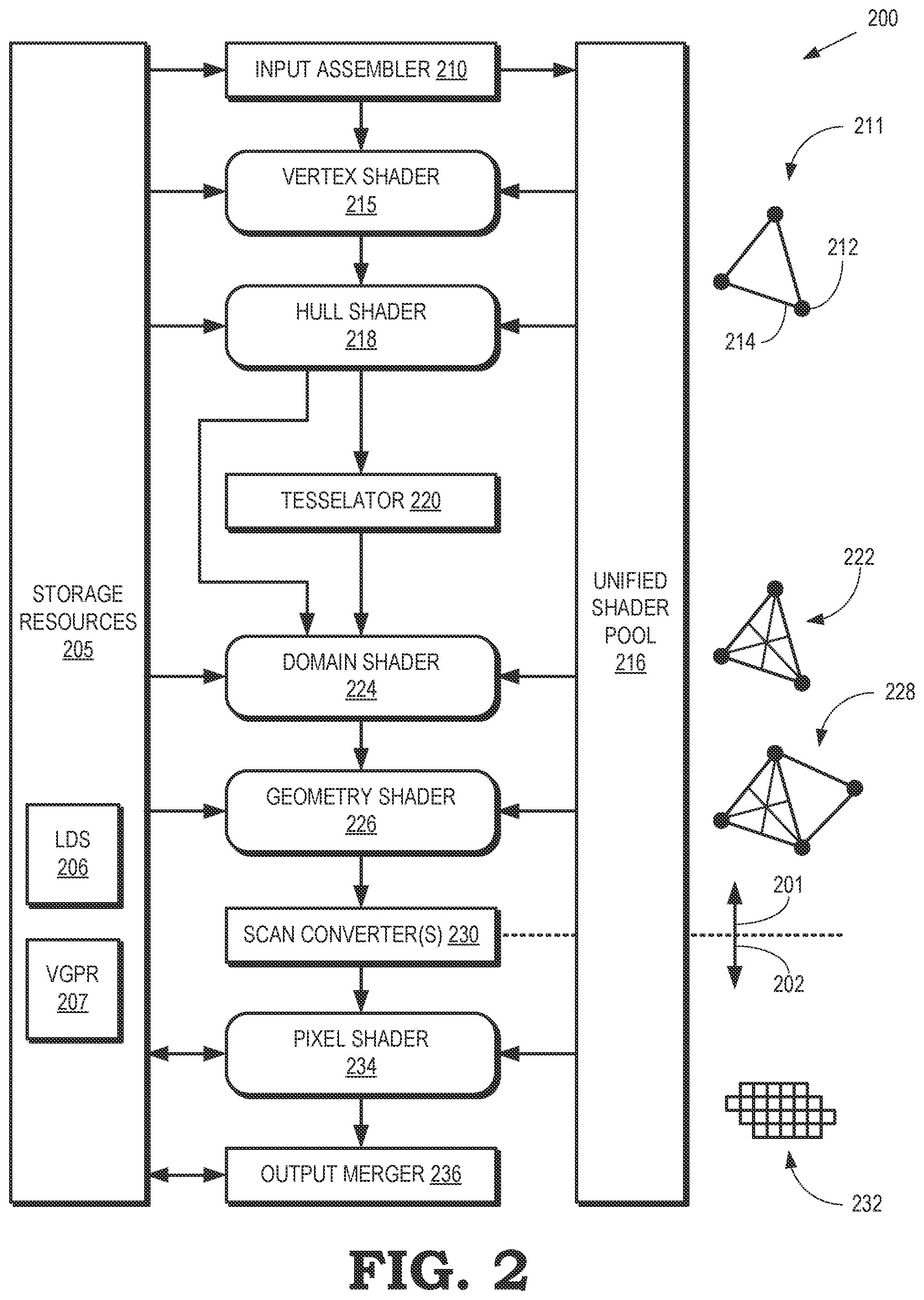 Patent US11776085 Figure 2 – Throttling shaders based on resource usage in a graphics pipeline