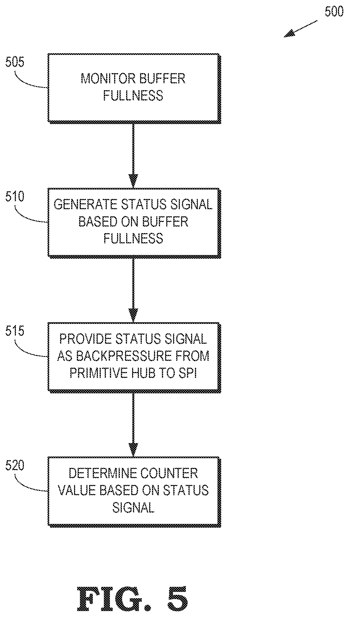 Patent US11776085 Figure 5 – Throttling shaders based on resource usage in a graphics pipeline