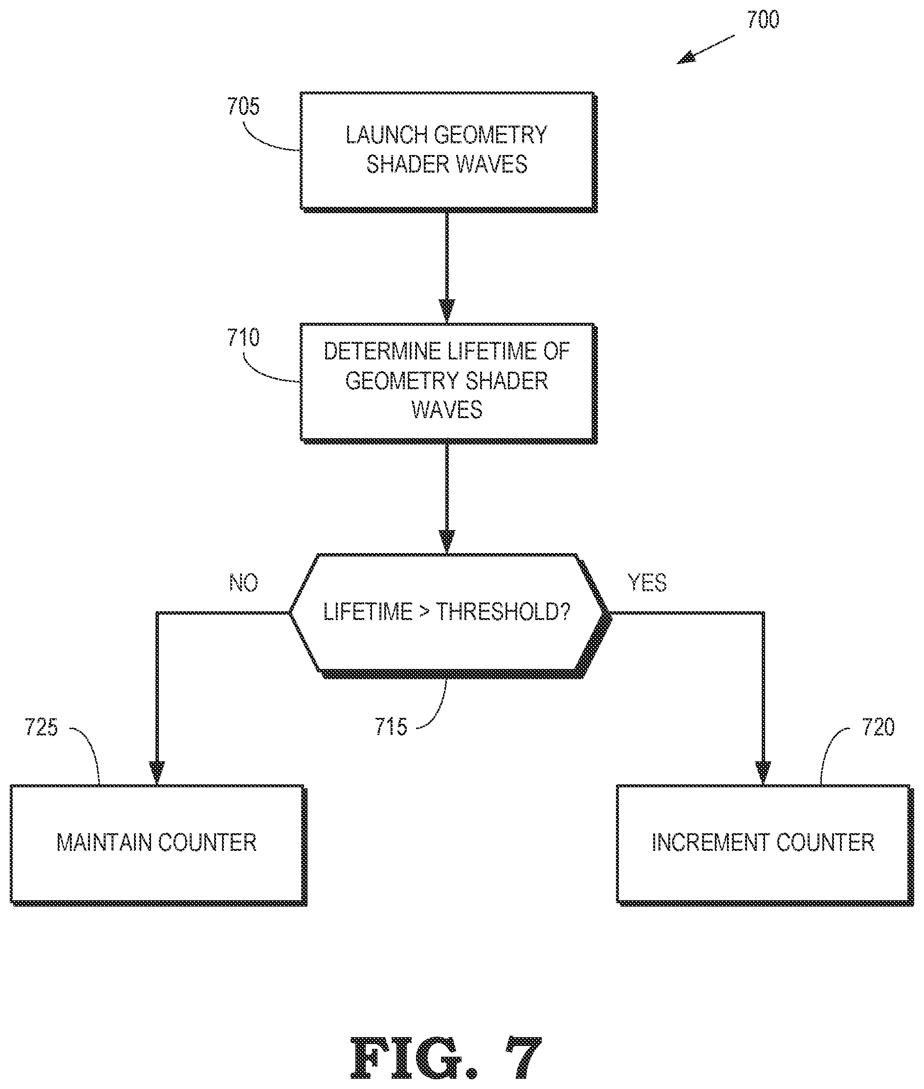 Patent US11776085 Figure 7 – Throttling shaders based on resource usage in a graphics pipeline