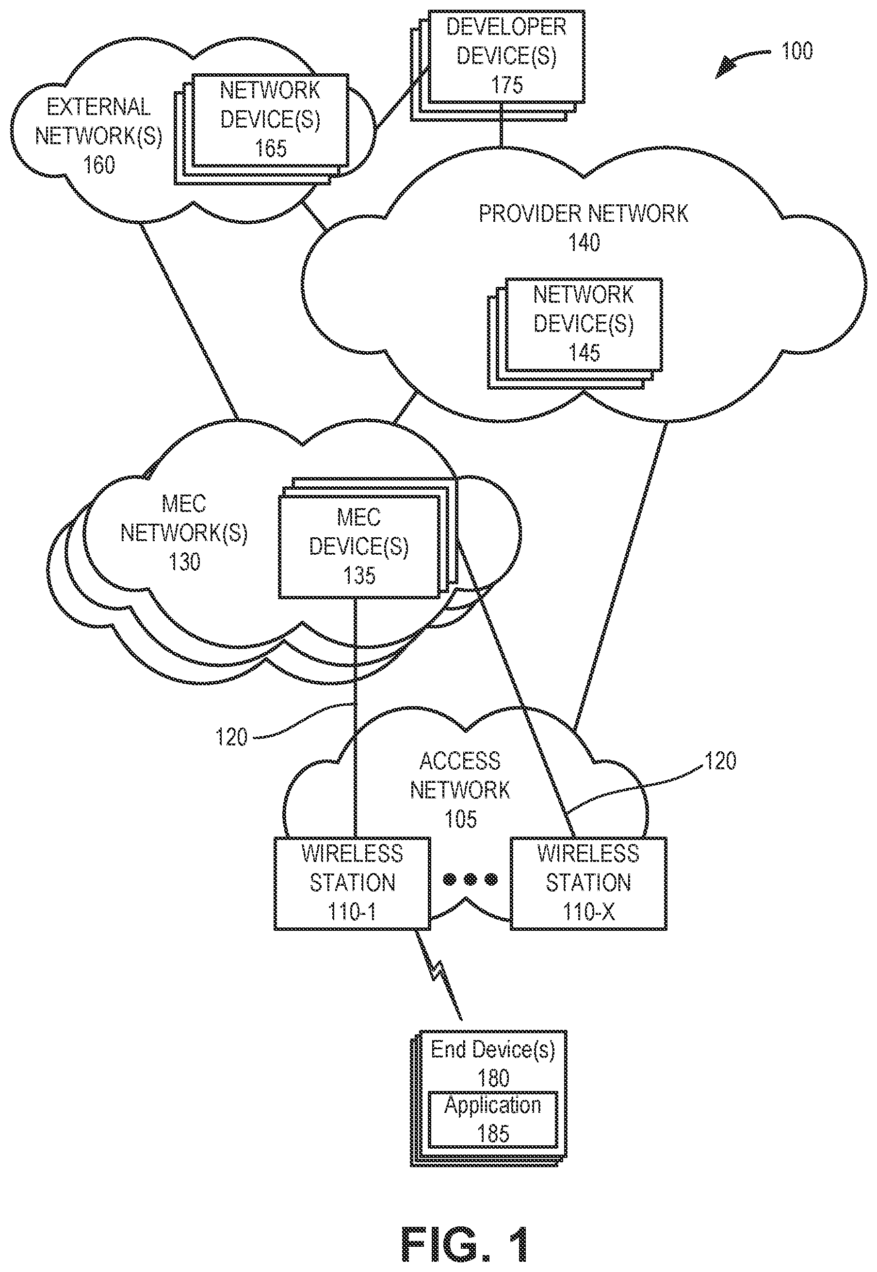 Patent US11776086 Figure 1 – System and methods for distributed GPU using Multi-access Edge Compute services