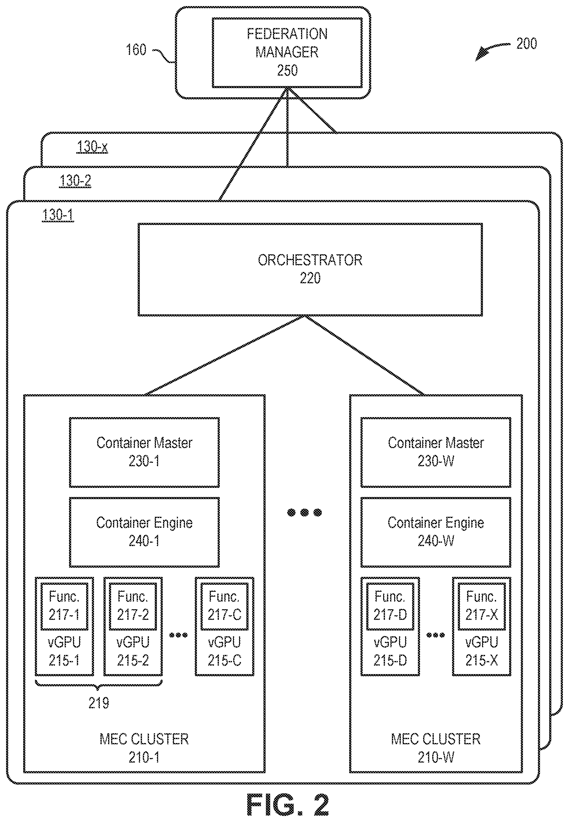 Patent US11776086 Figure 2 – System and methods for distributed GPU using Multi-access Edge Compute services